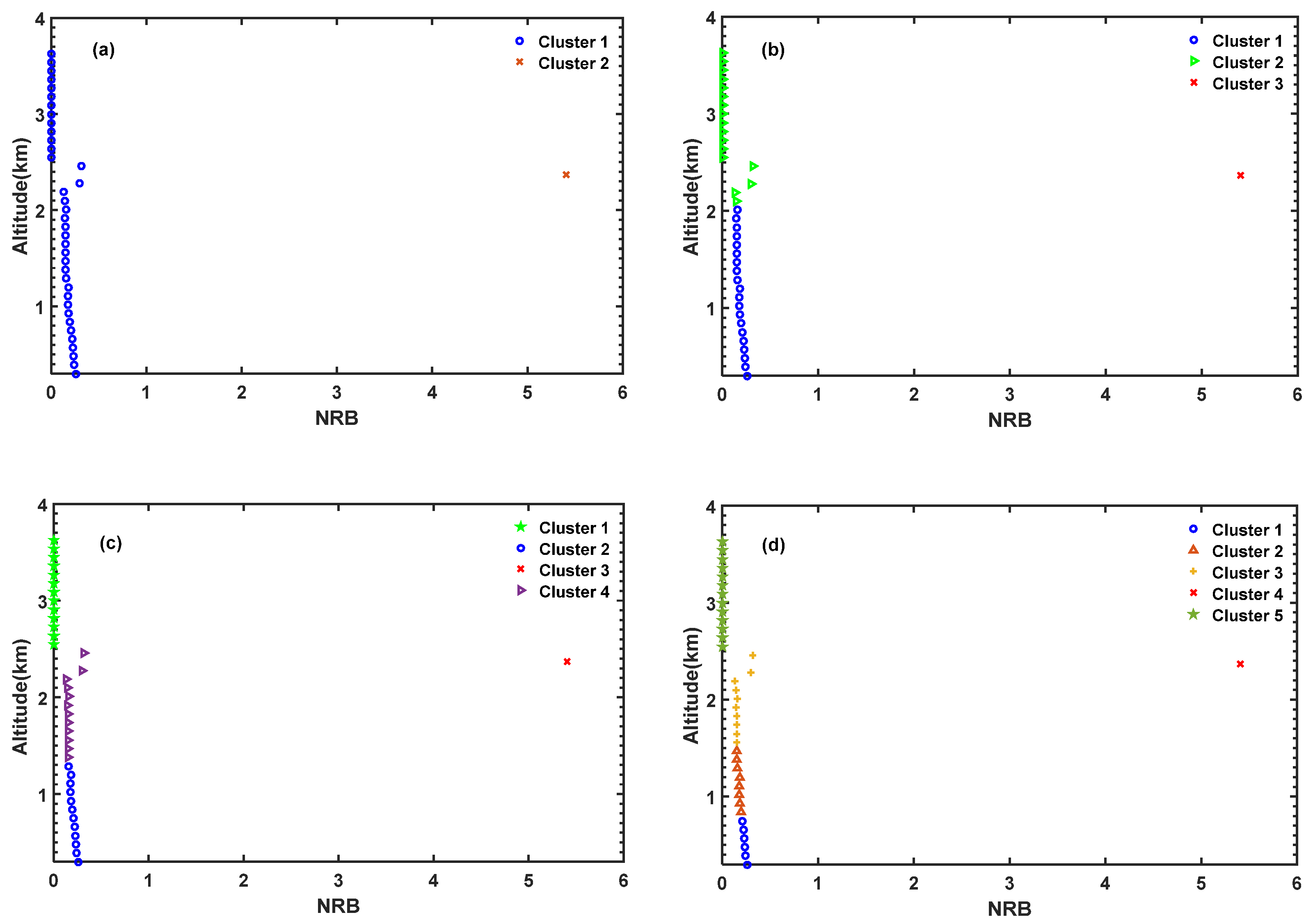Remotesensing 14 00418 g002