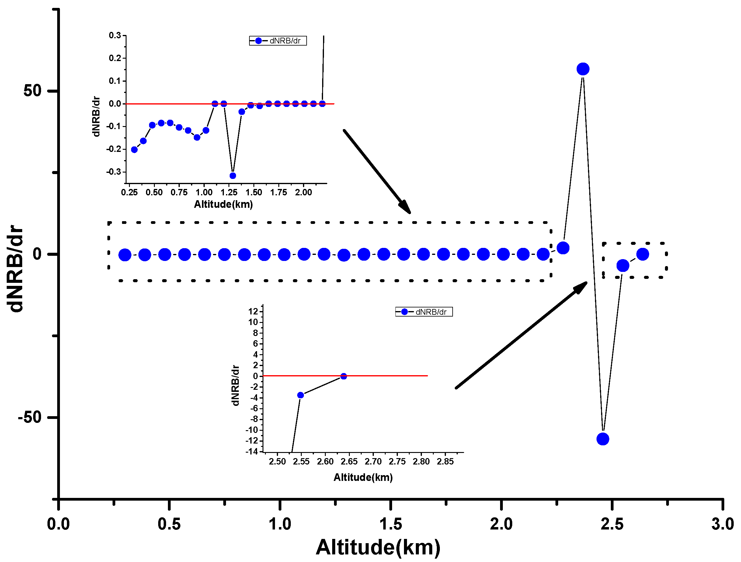 Remotesensing 14 00418 g003