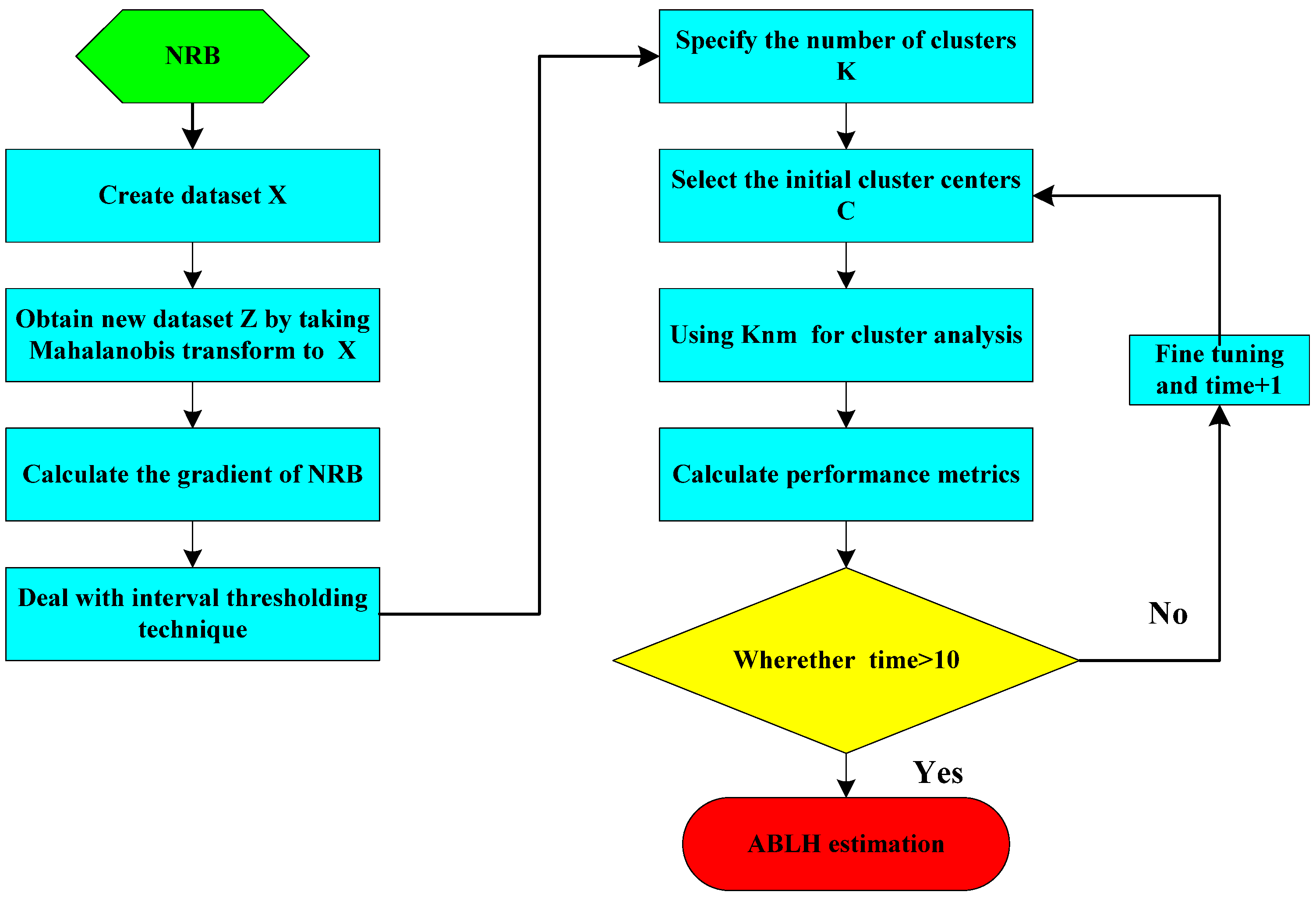 Remotesensing 14 00418 g005