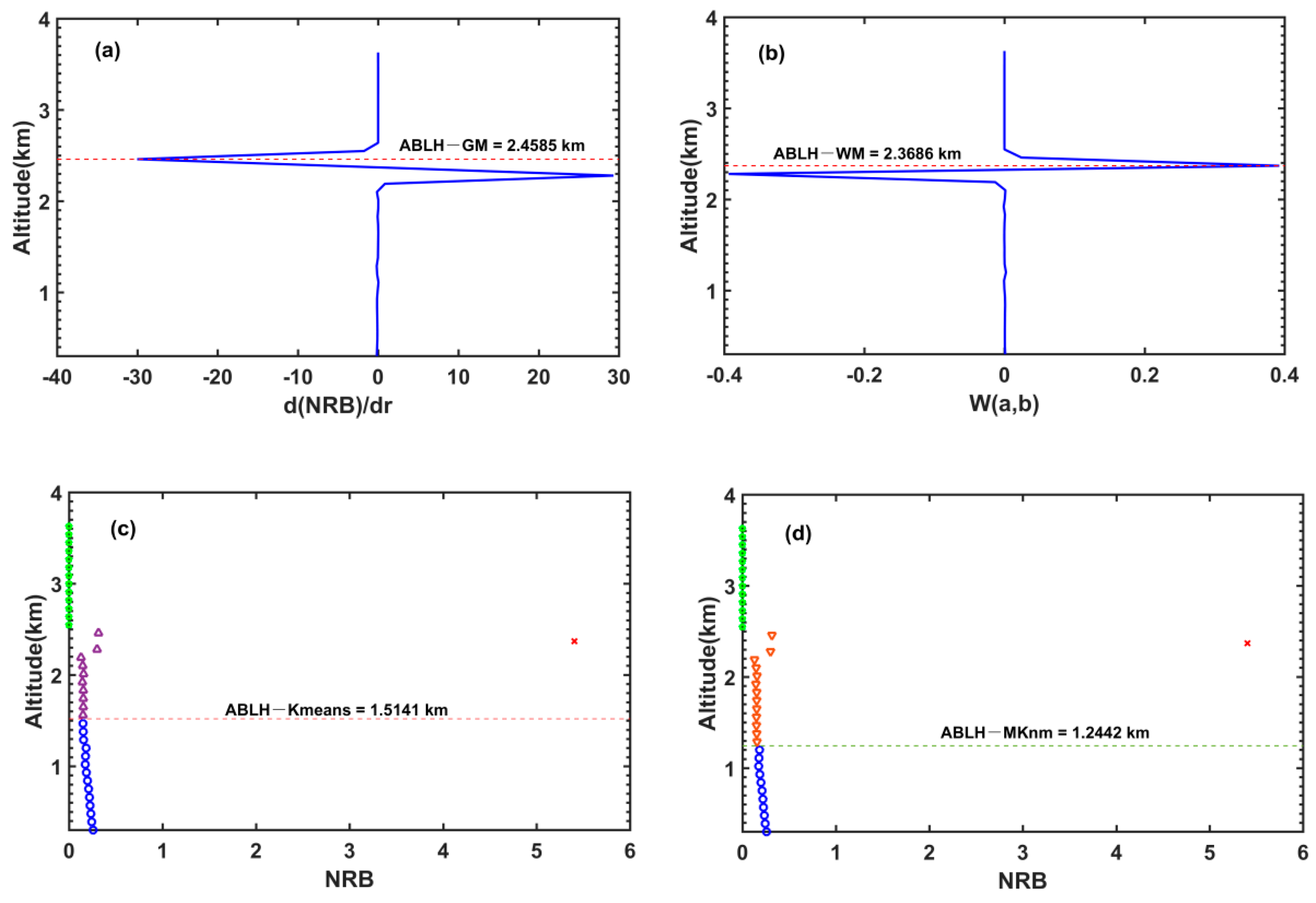 Remotesensing 14 00418 g006