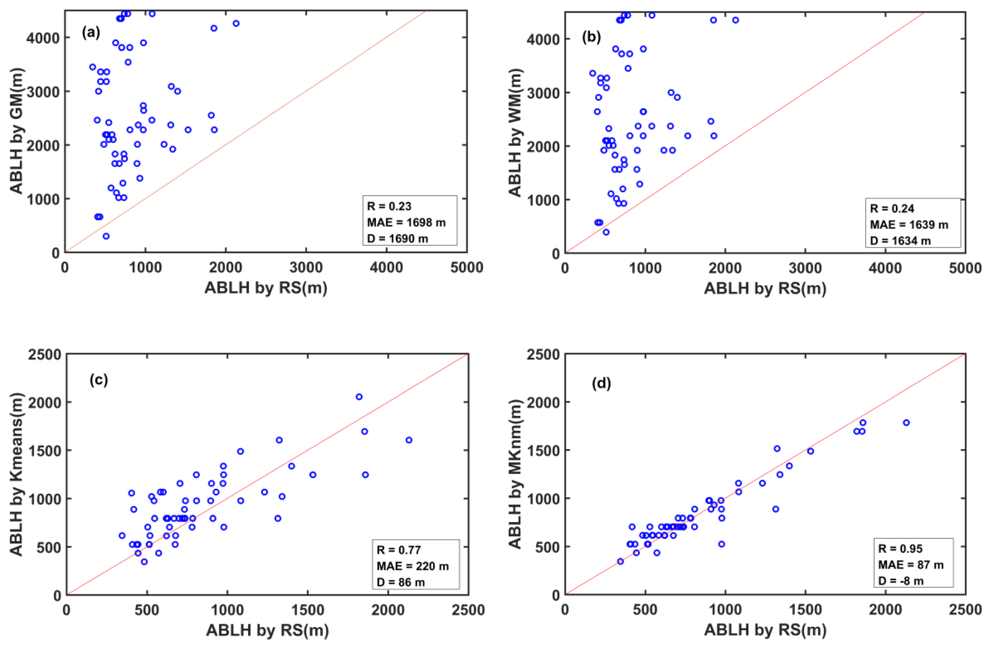 Remotesensing 14 00418 g008