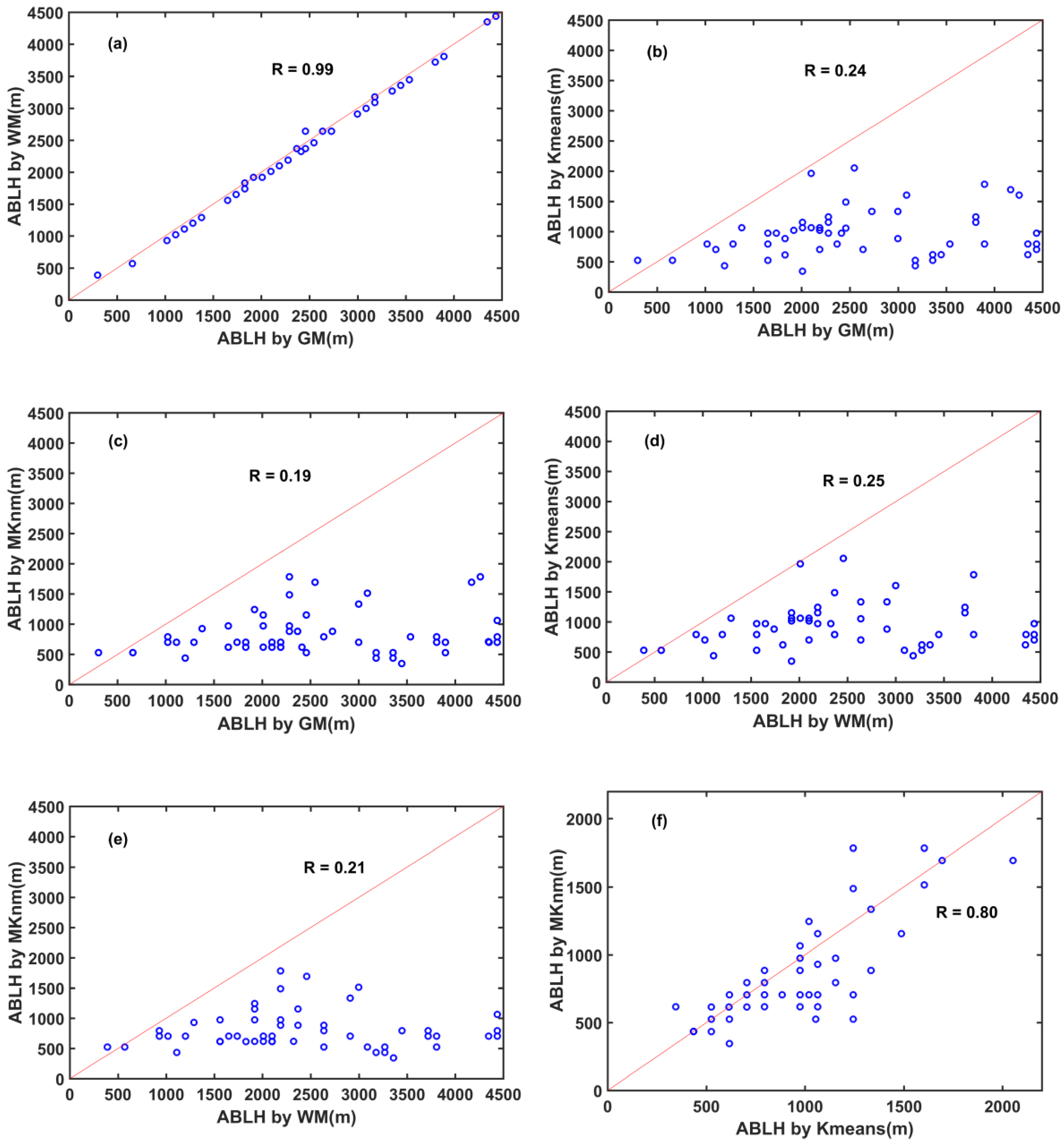 Remotesensing 14 00418 g009