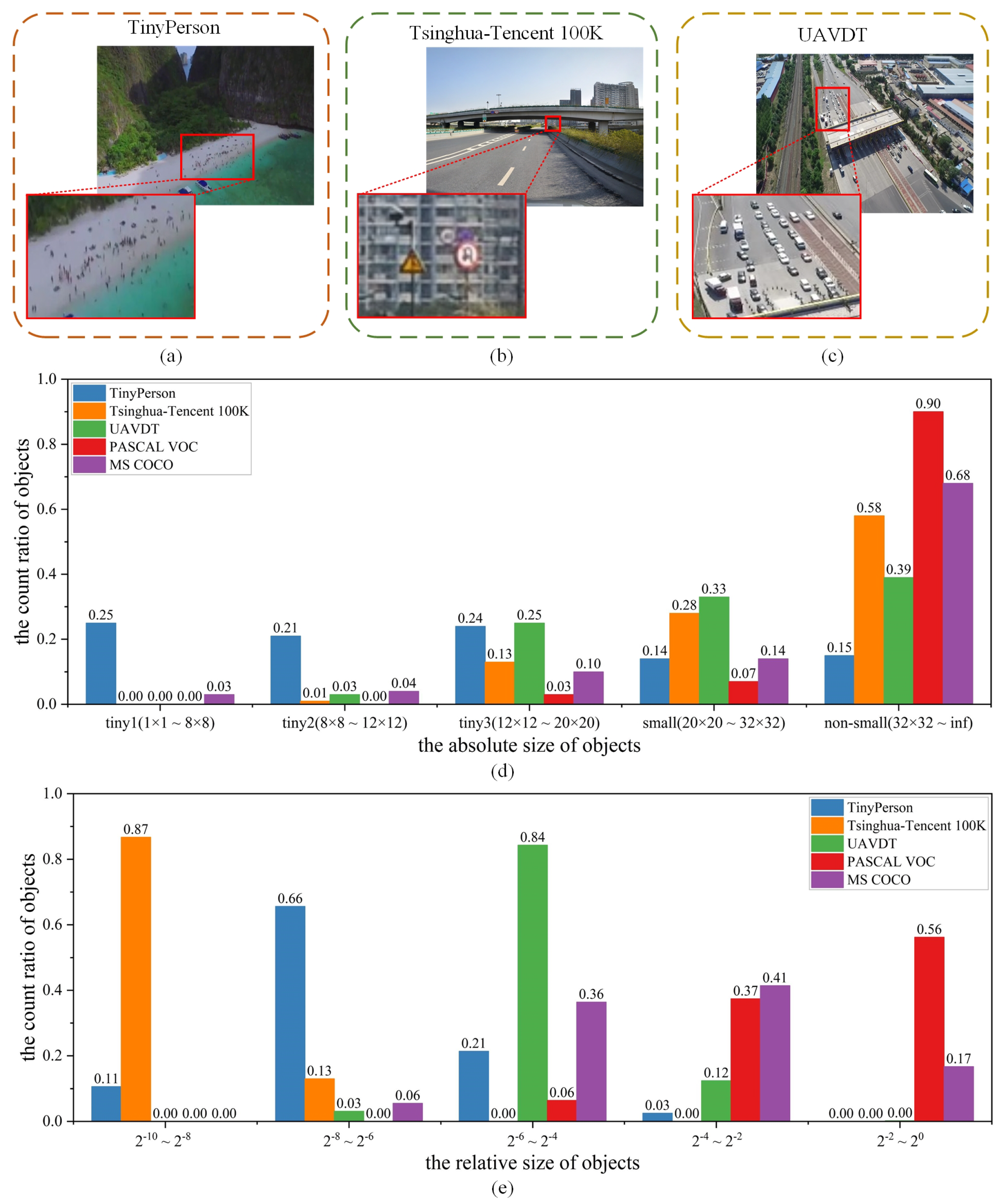 Remotesensing 14 00420 g001