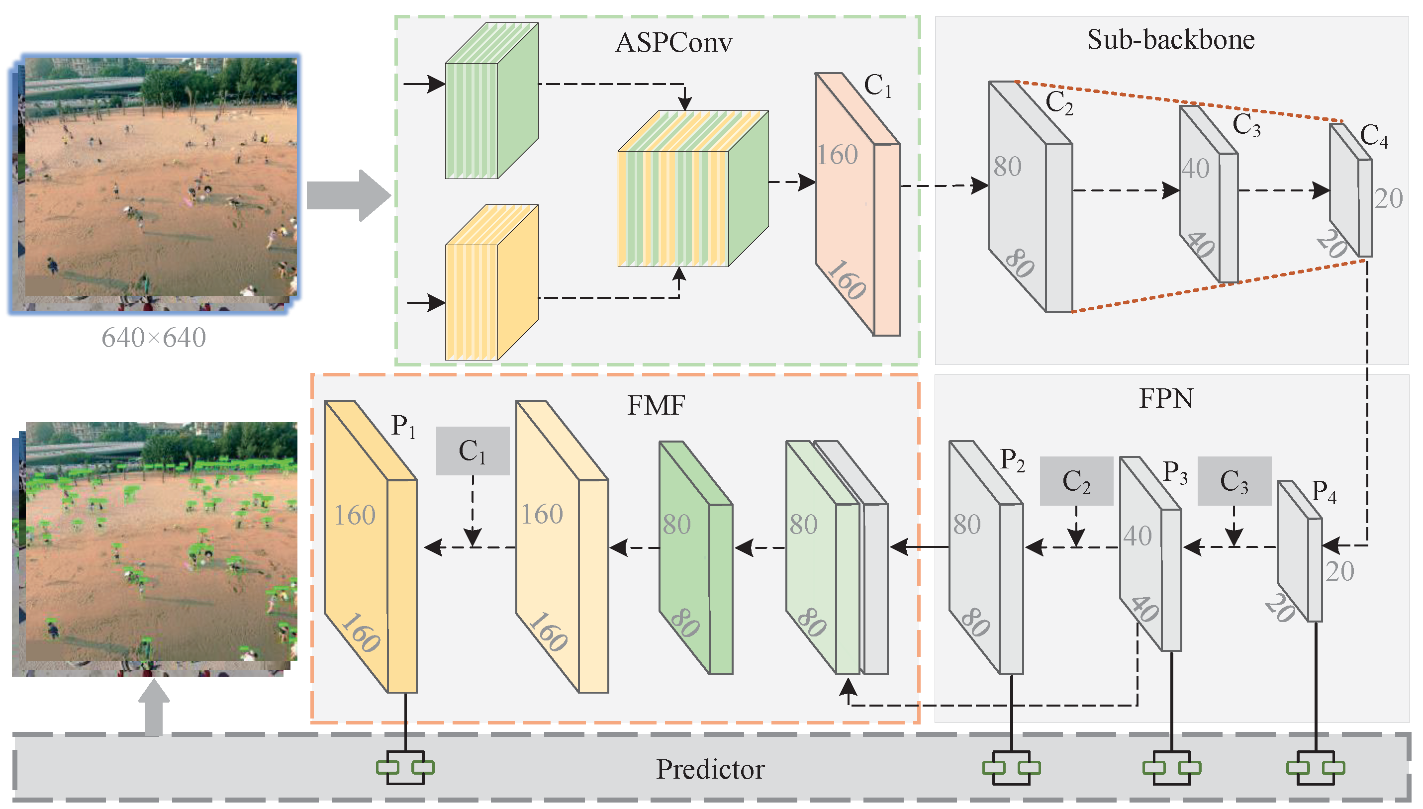 Remotesensing 14 00420 g002