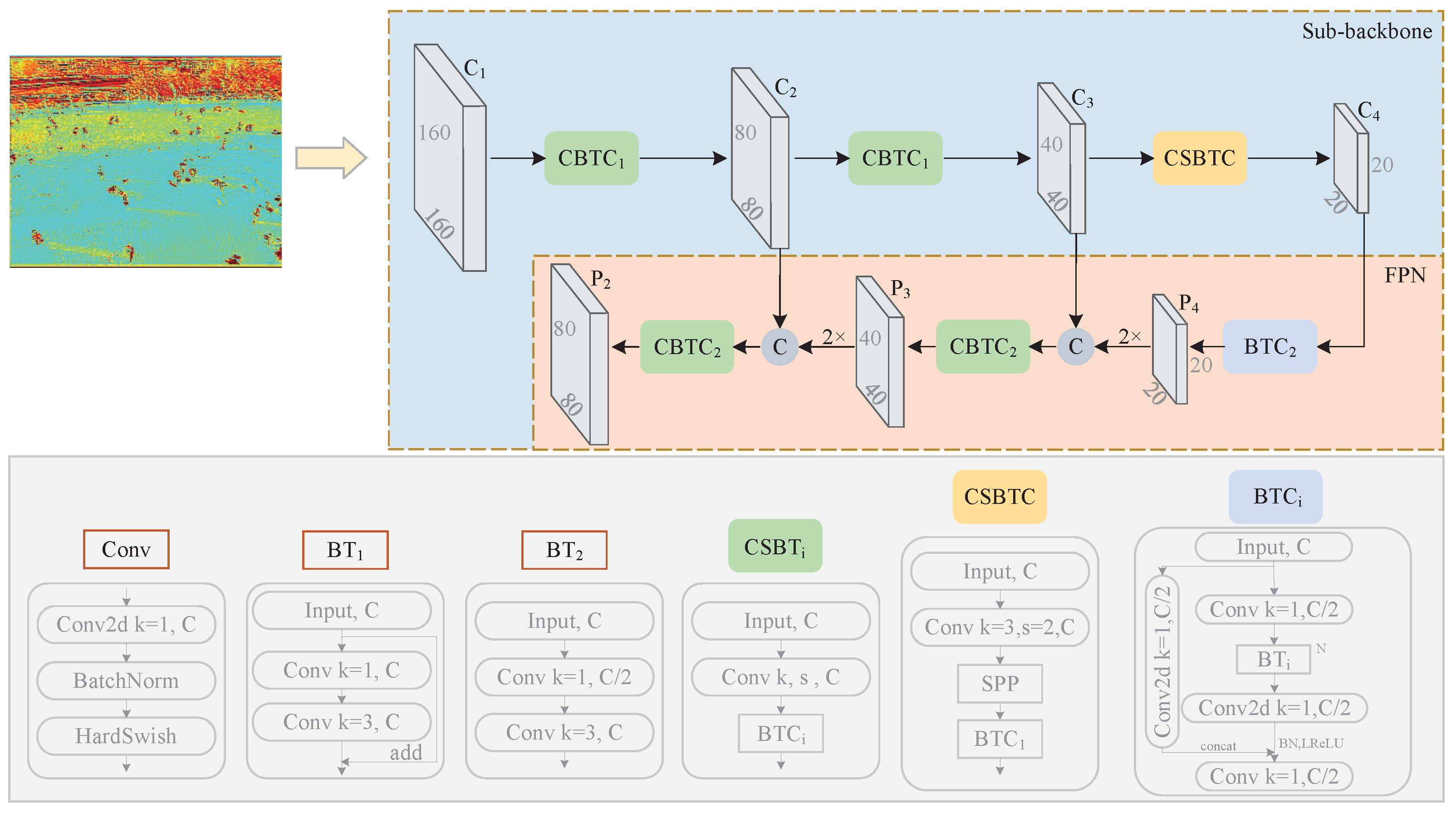 Remotesensing 14 00420 g004