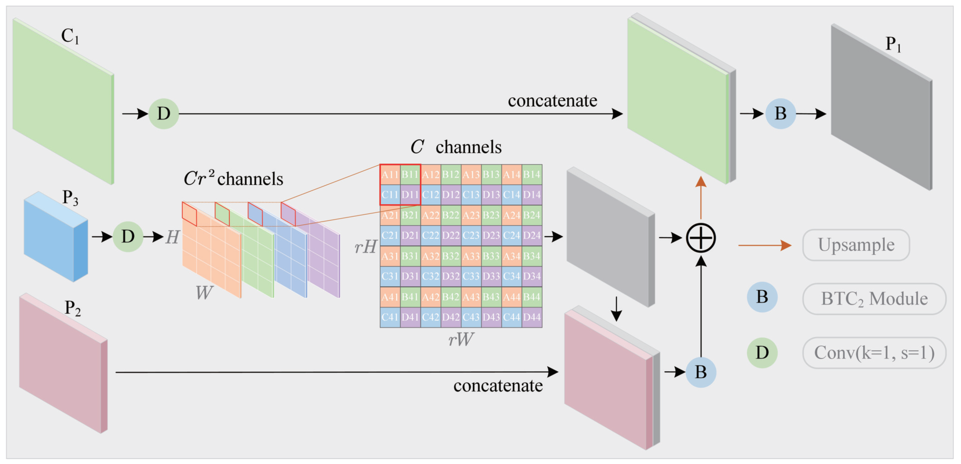 Remotesensing 14 00420 g005