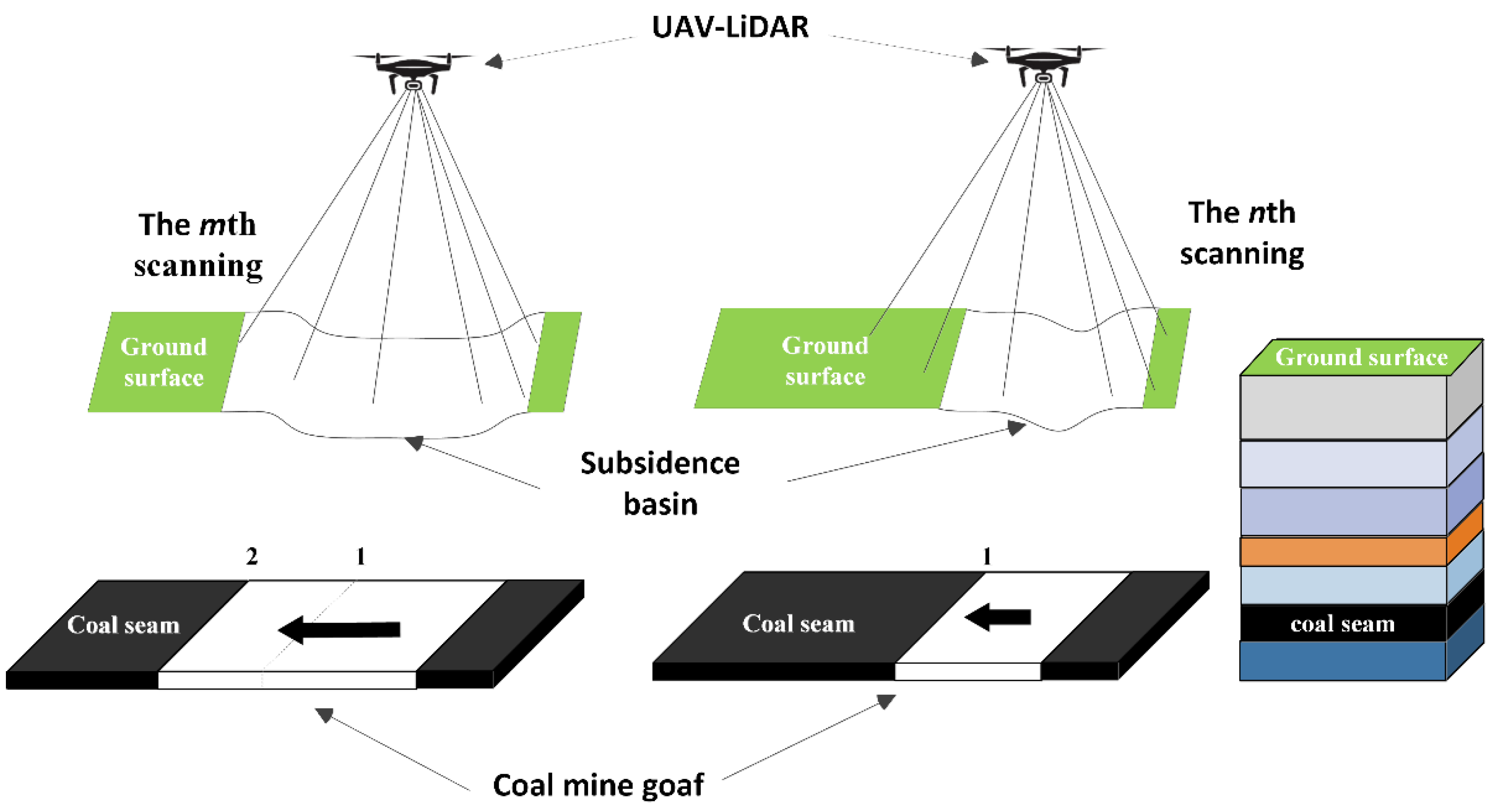 Remotesensing 14 00421 g002