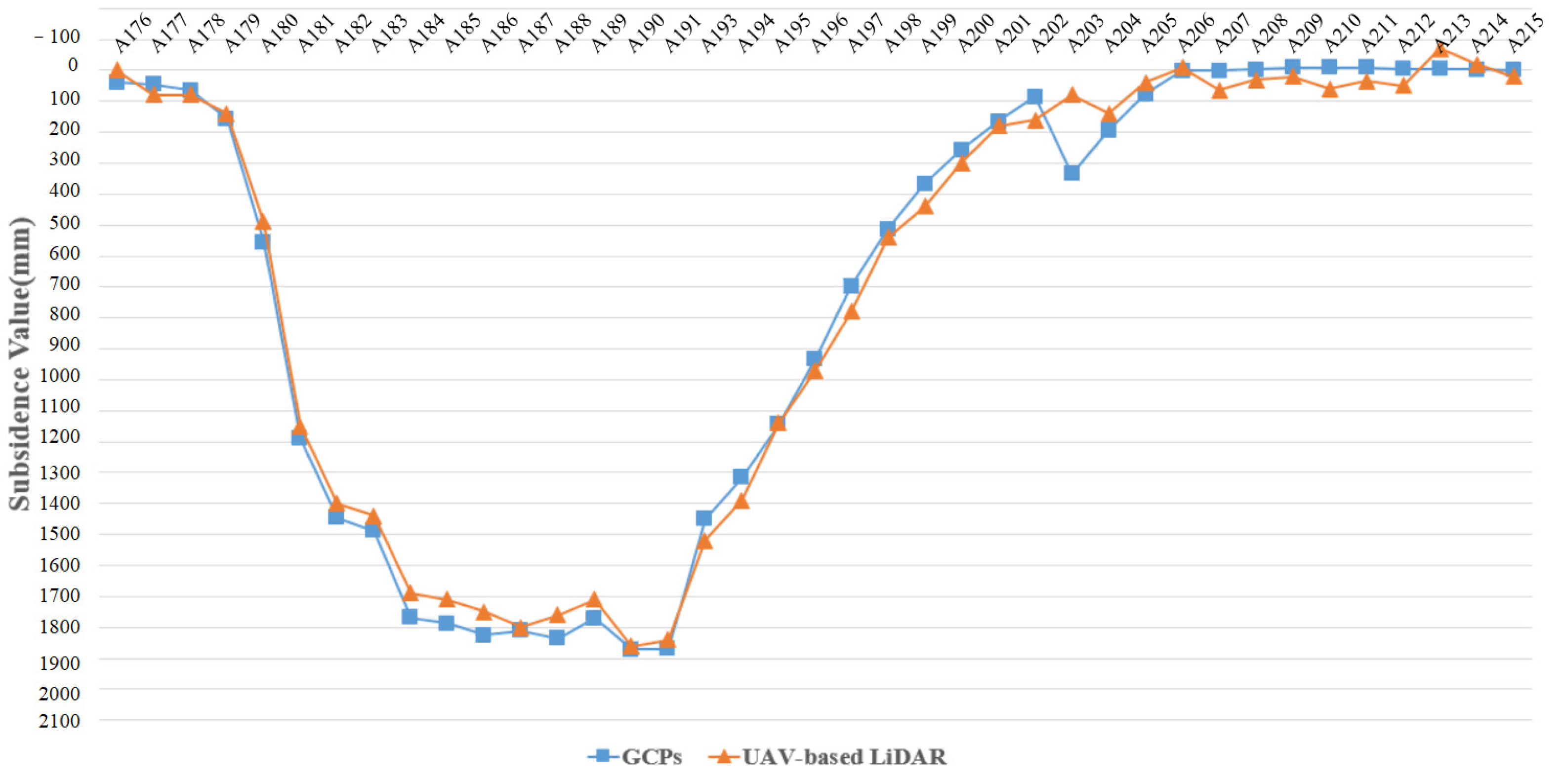 Remotesensing 14 00421 g007
