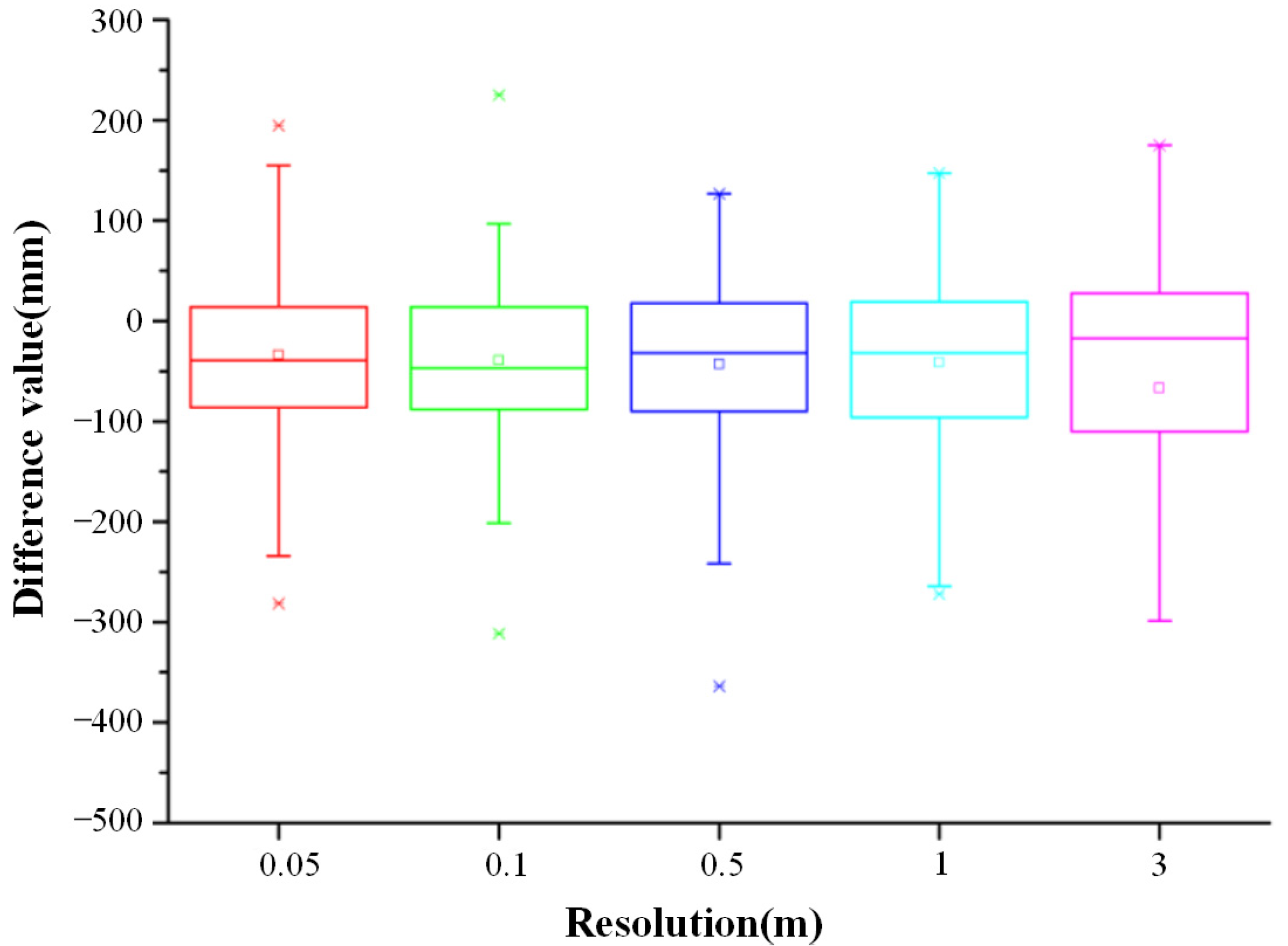 Remotesensing 14 00421 g008