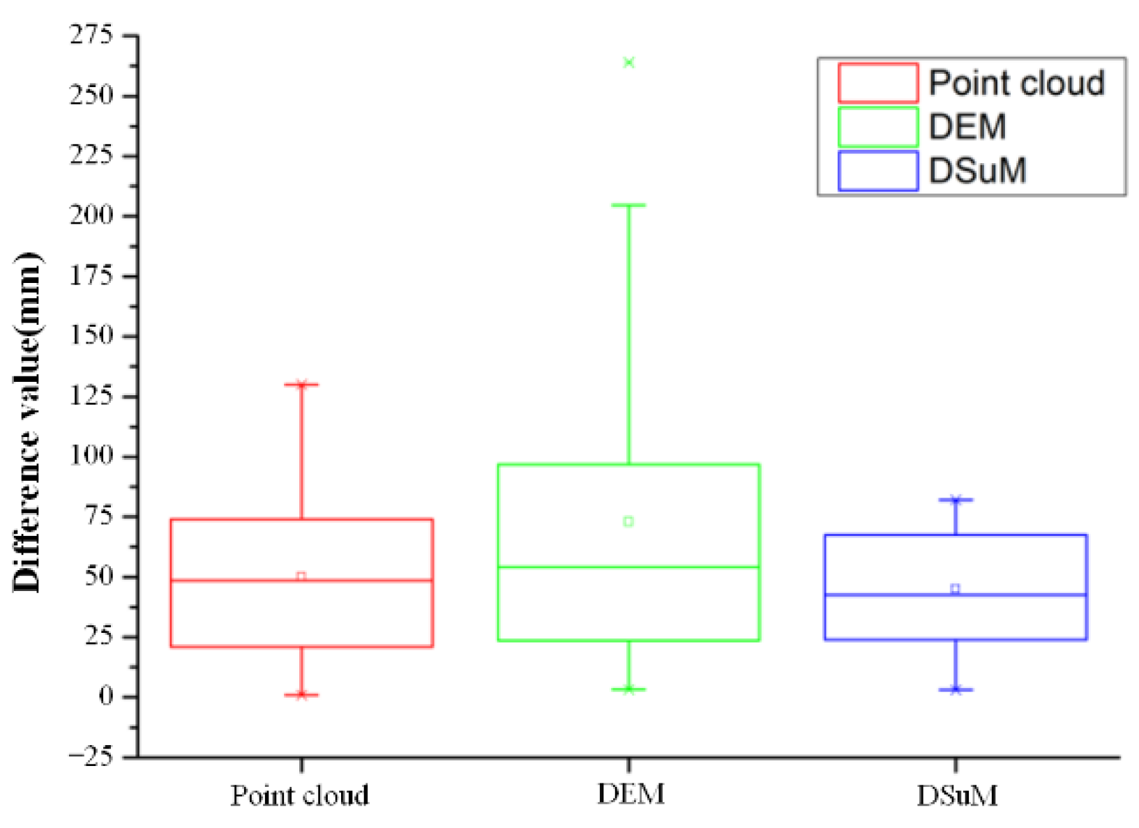 Remotesensing 14 00421 g010