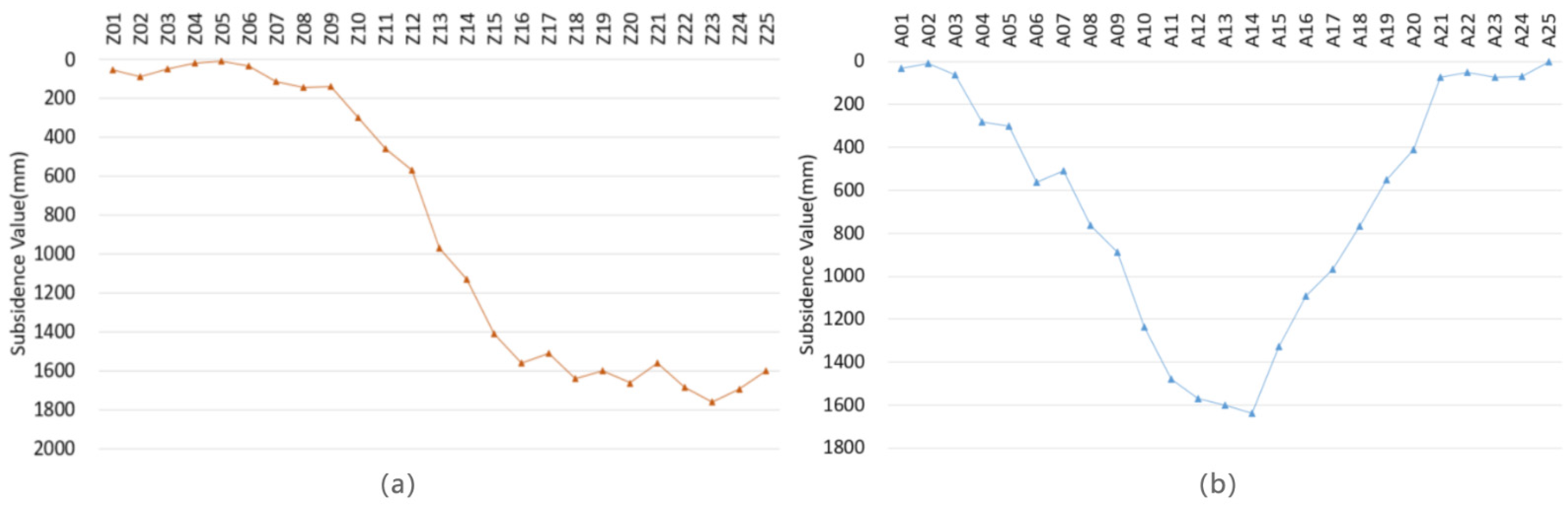 Remotesensing 14 00421 g012