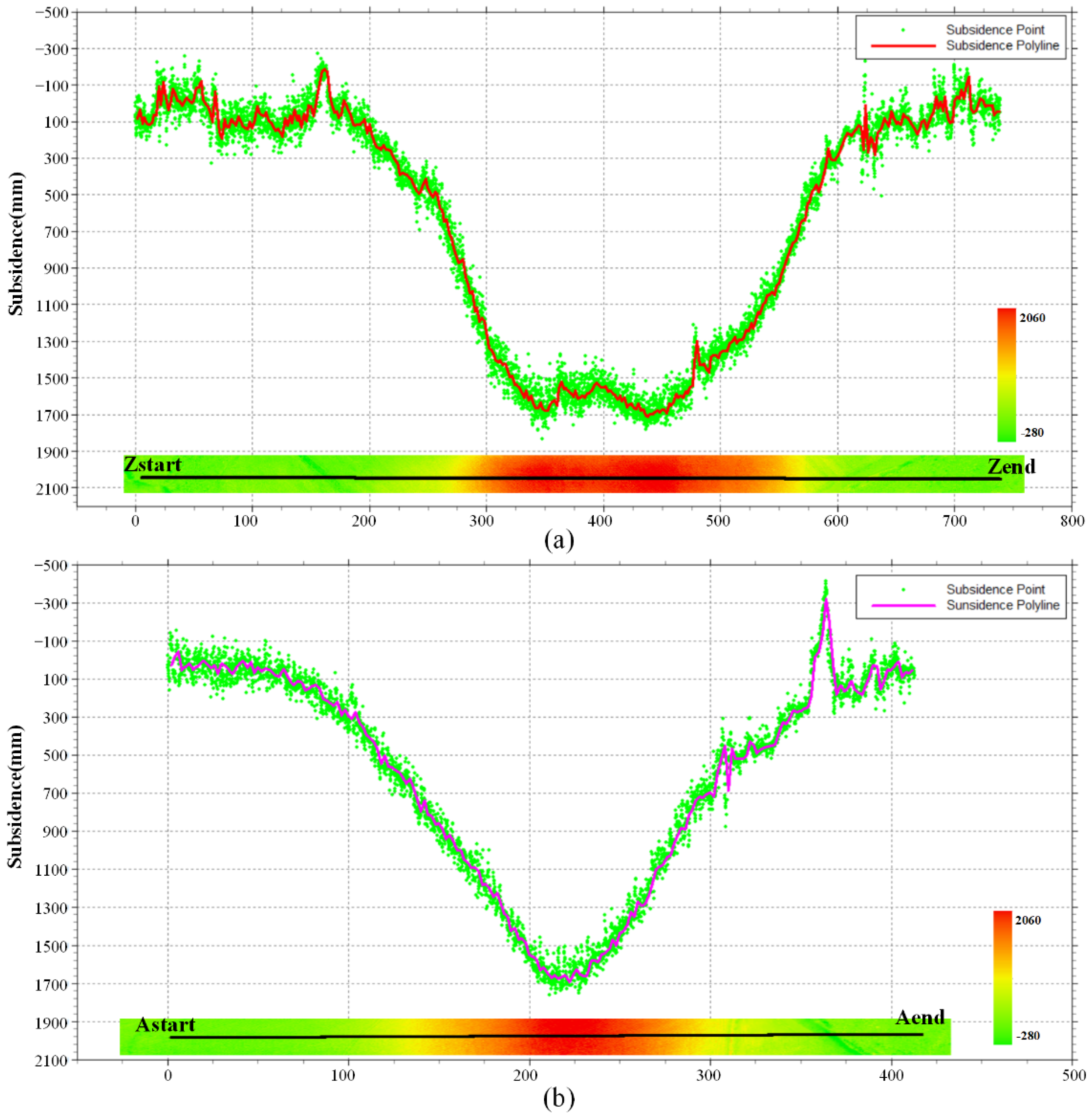 Remotesensing 14 00421 g013