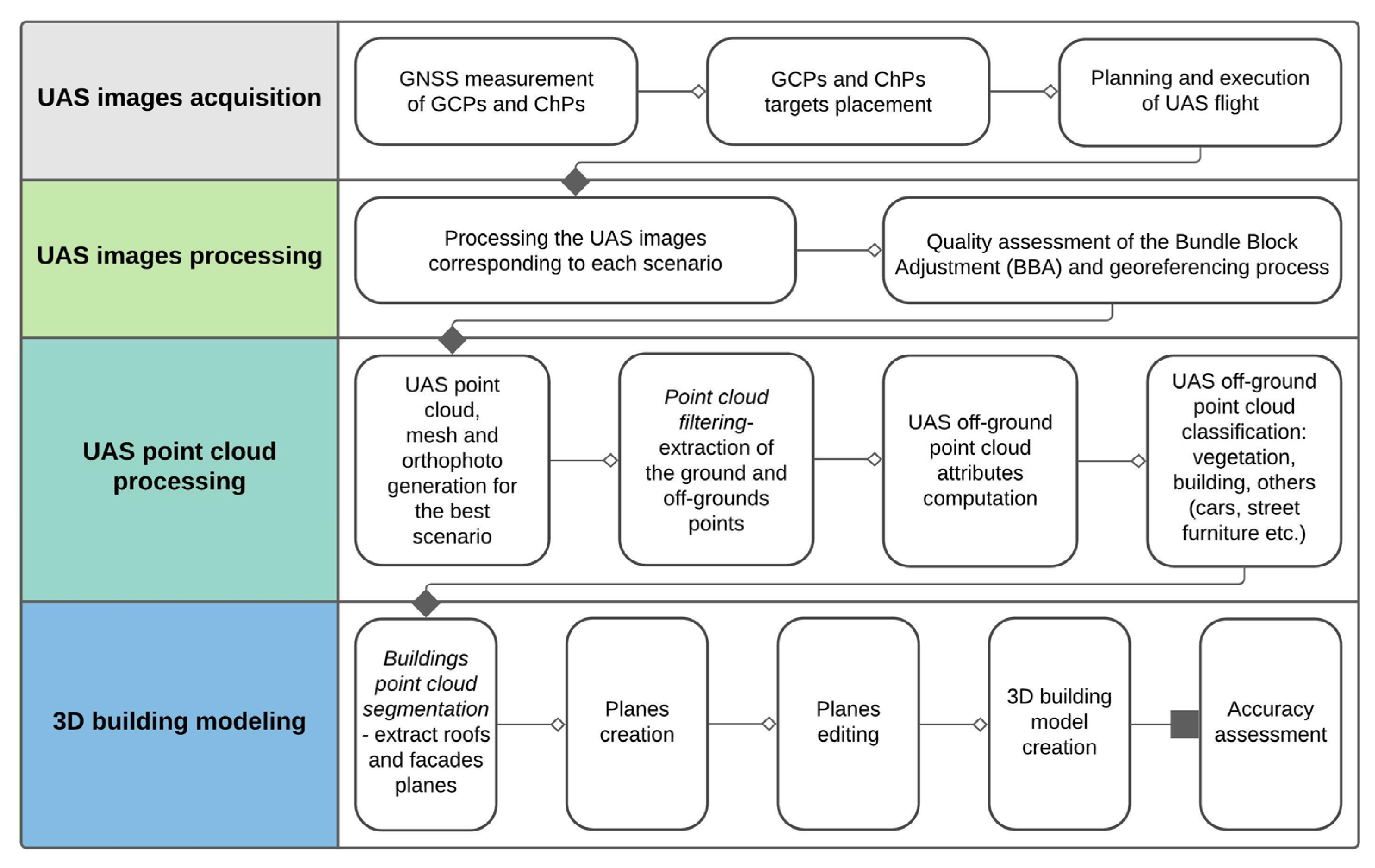 Remotesensing 14 00422 g002
