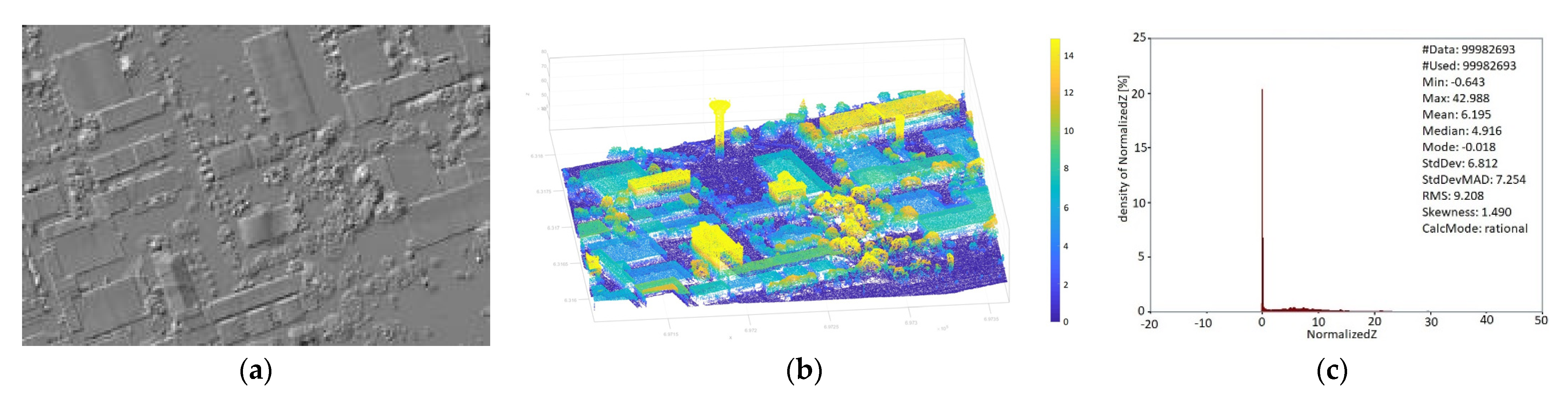 Remotesensing 14 00422 g011