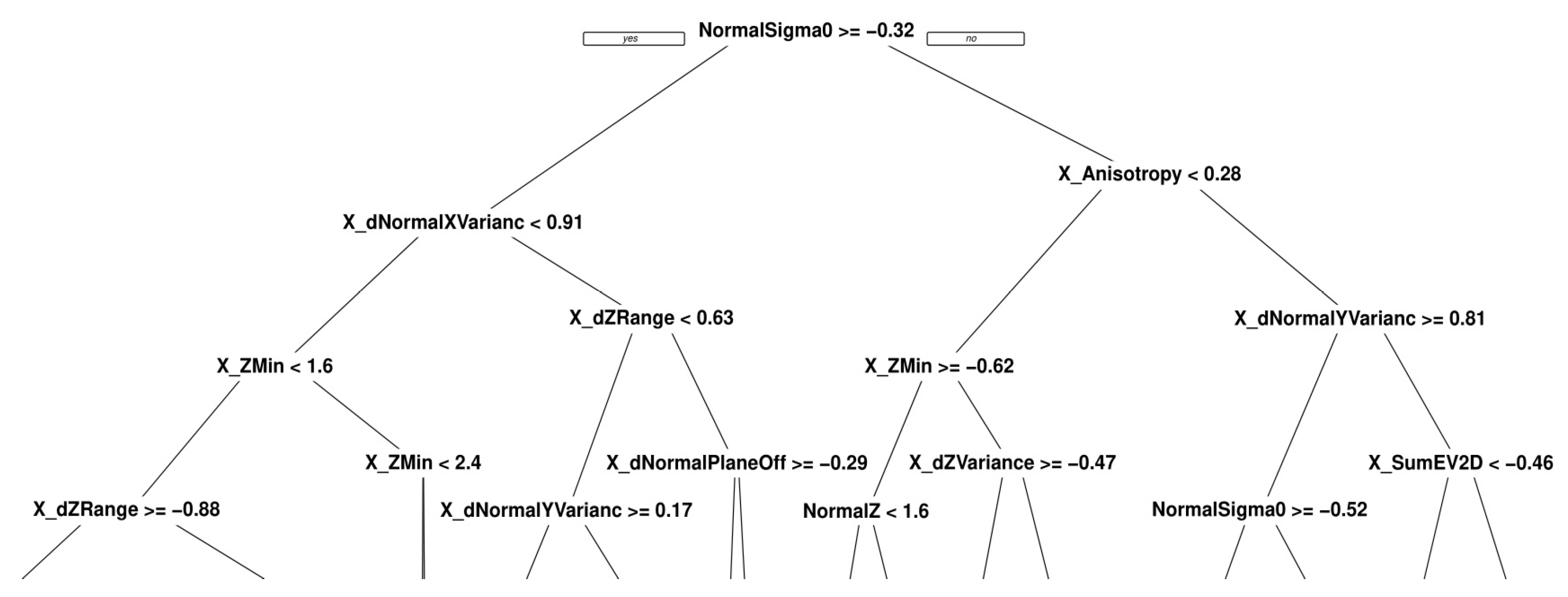 Remotesensing 14 00422 g020