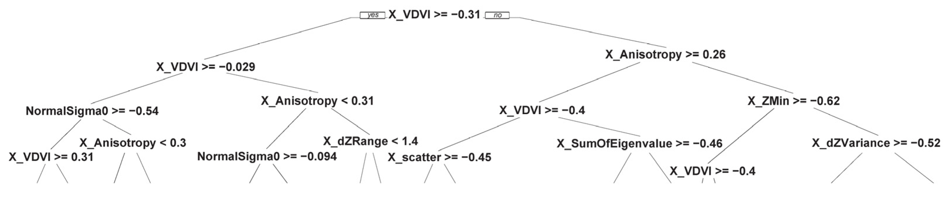 Remotesensing 14 00422 g022
