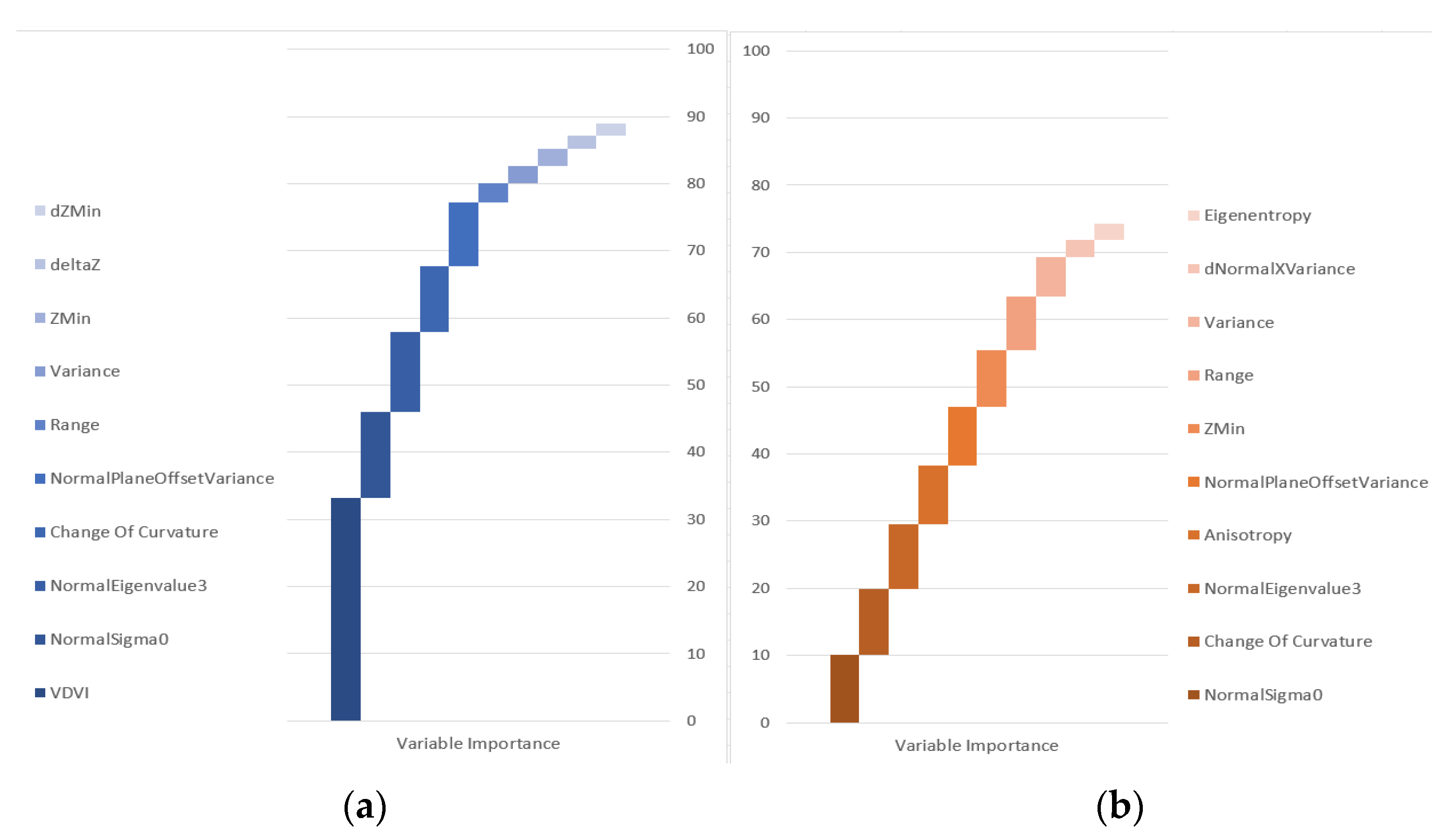 Remotesensing 14 00422 g023