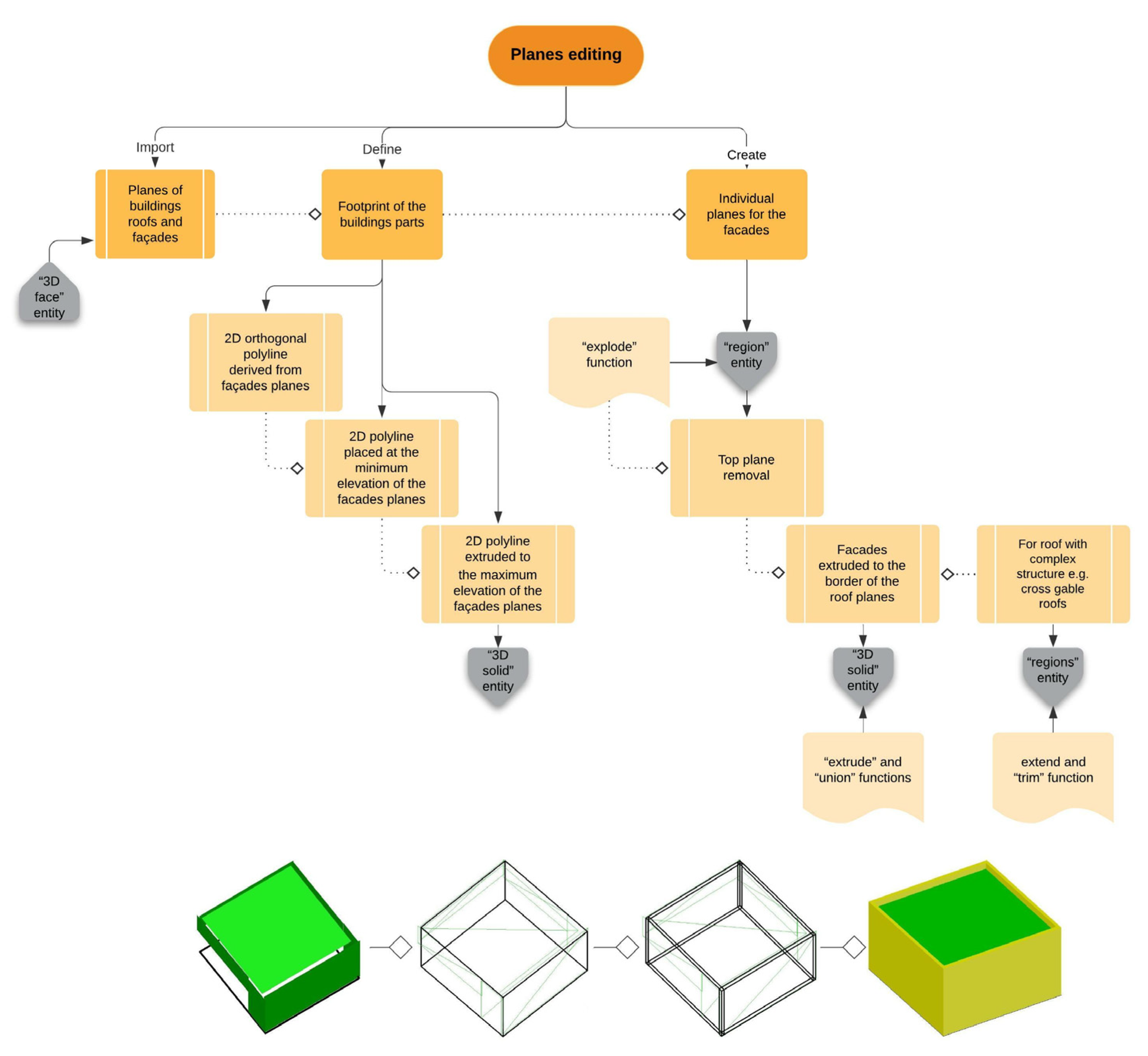 Remotesensing 14 00422 g028