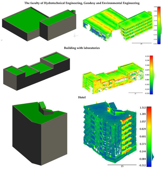 Remotesensing 14 00422 g0a2 550