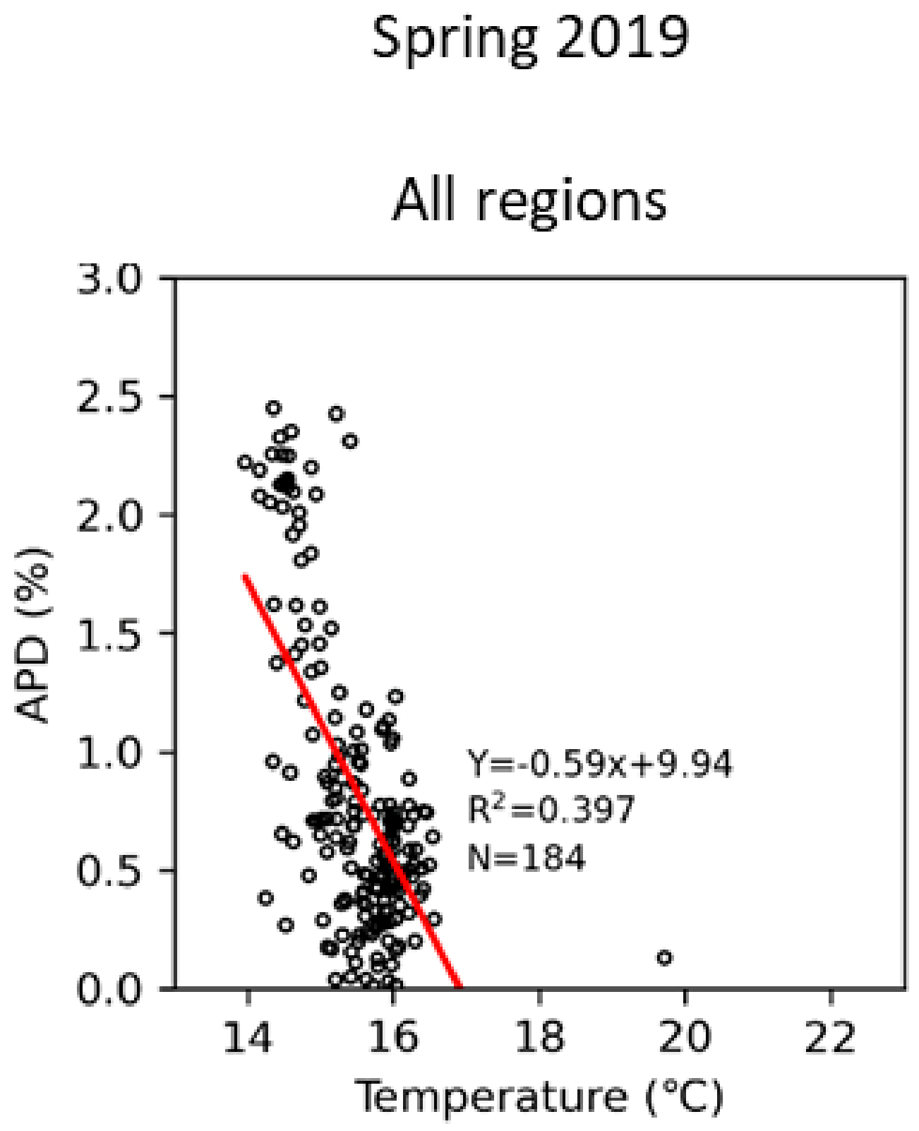 Remotesensing 14 00423 g008