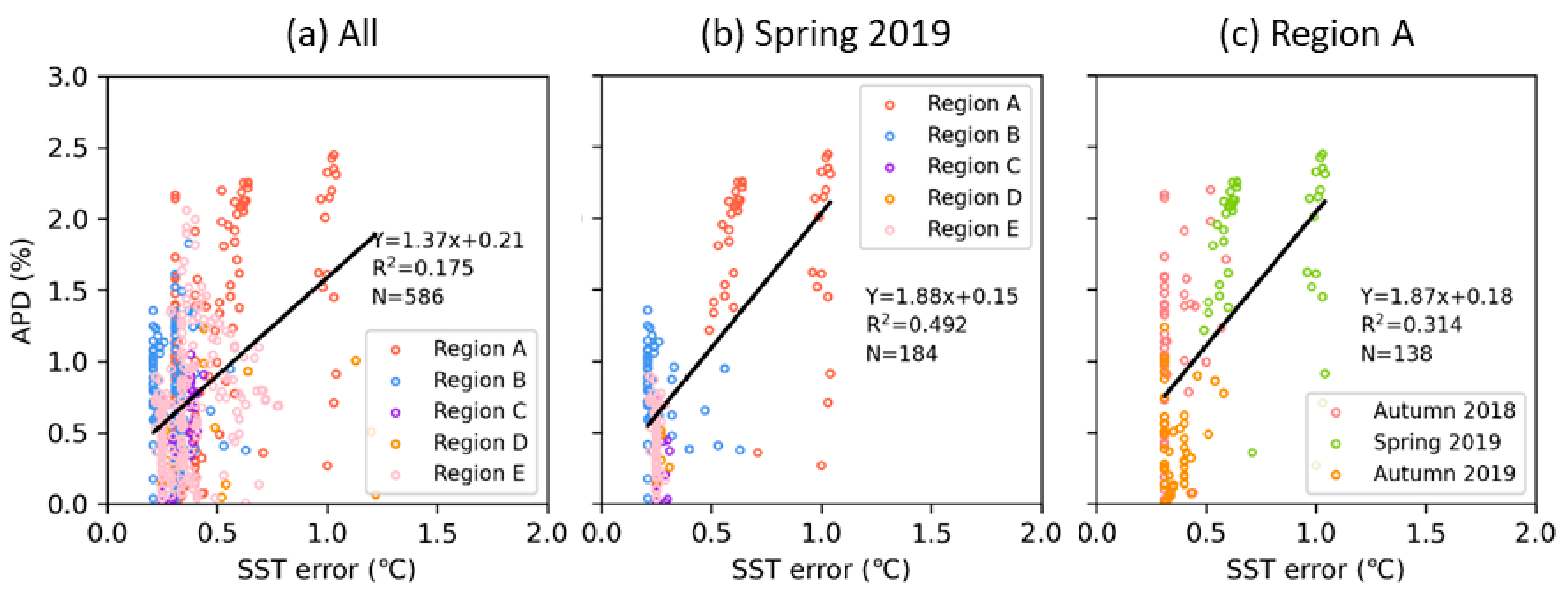 Remotesensing 14 00423 g009