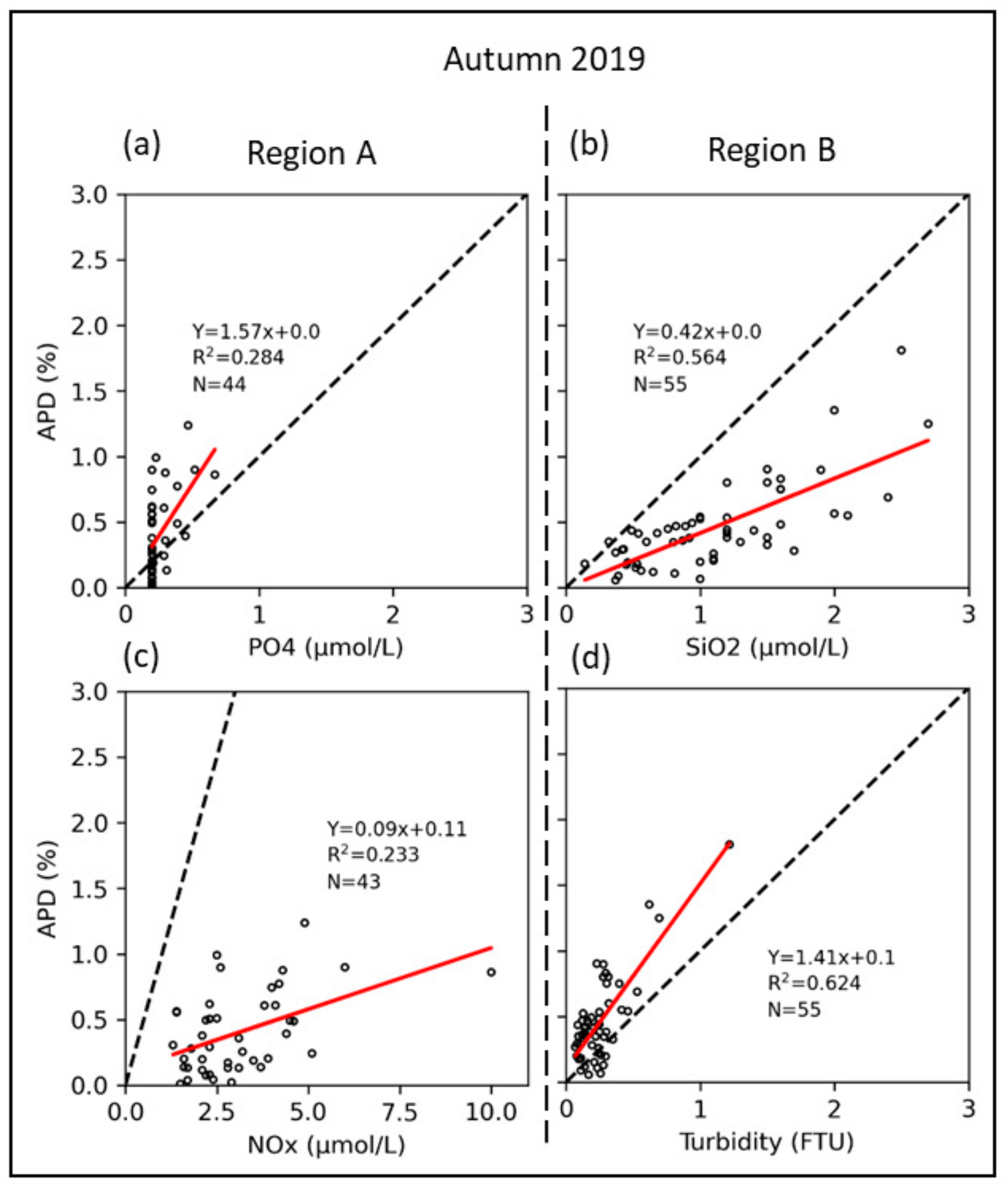 Remotesensing 14 00423 g010