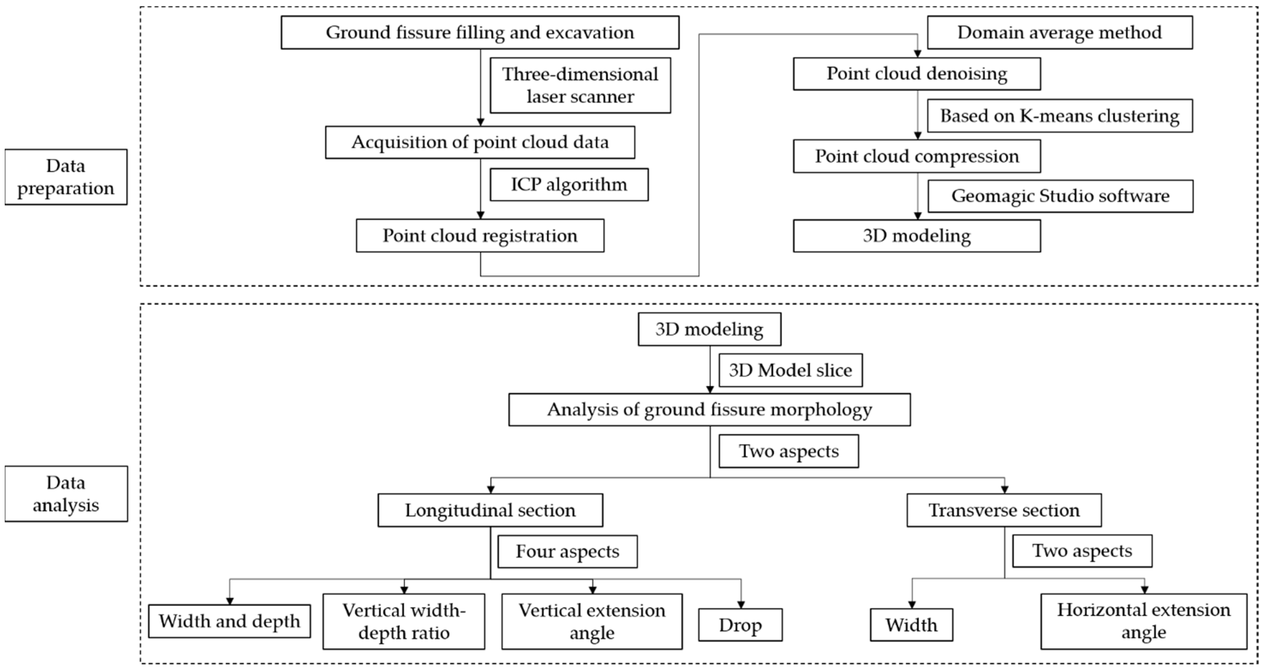Remotesensing 14 00424 g001 Remotesensing 14 00424 g001
