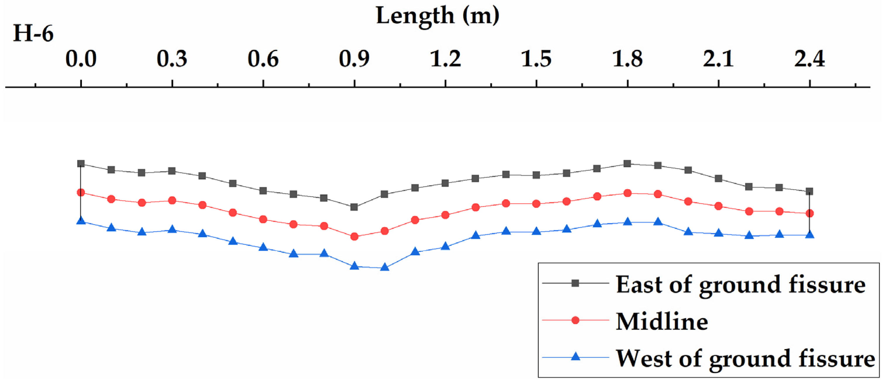 Remotesensing 14 00424 g011 Remotesensing 14 00424 g011