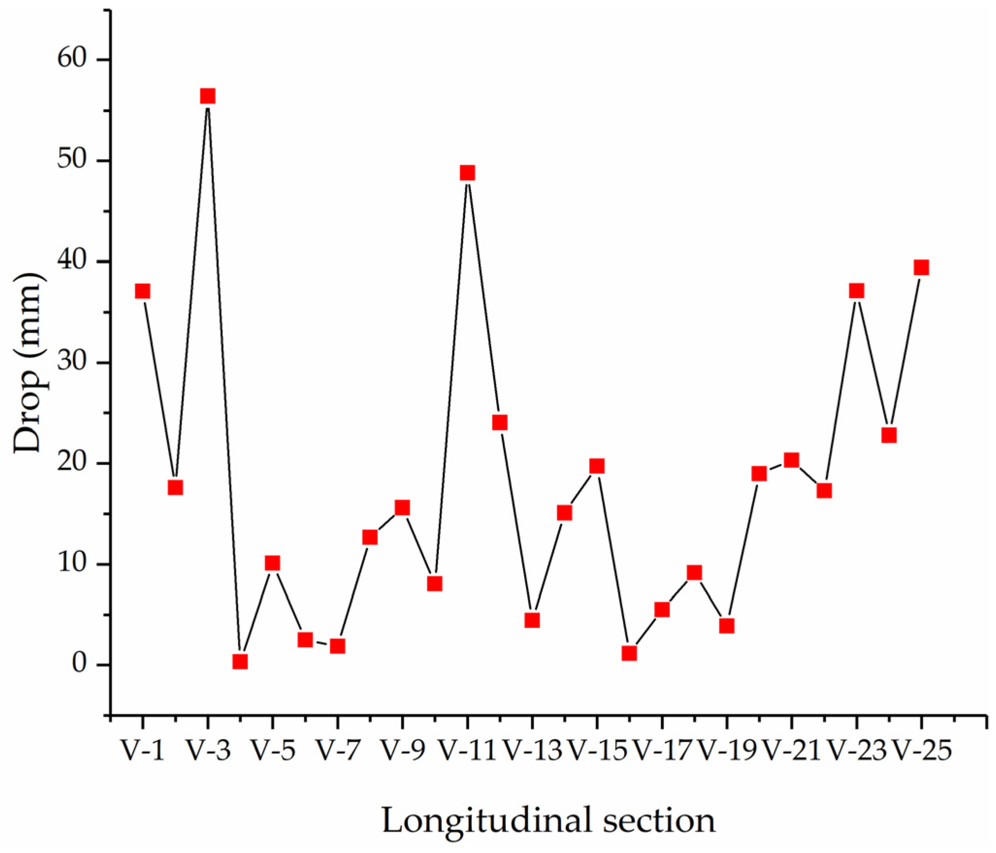 Remotesensing 14 00424 g017 Remotesensing 14 00424 g017