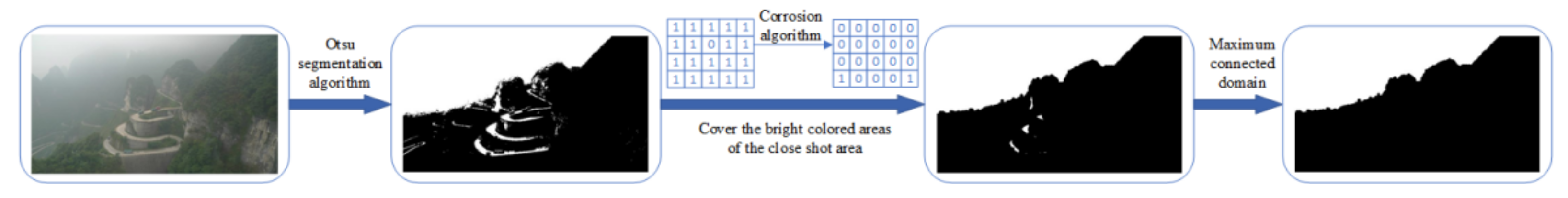 Remotesensing 14 00425 g002