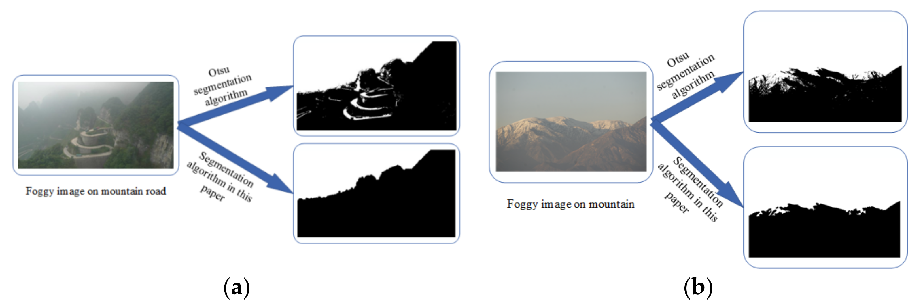 Remotesensing 14 00425 g003