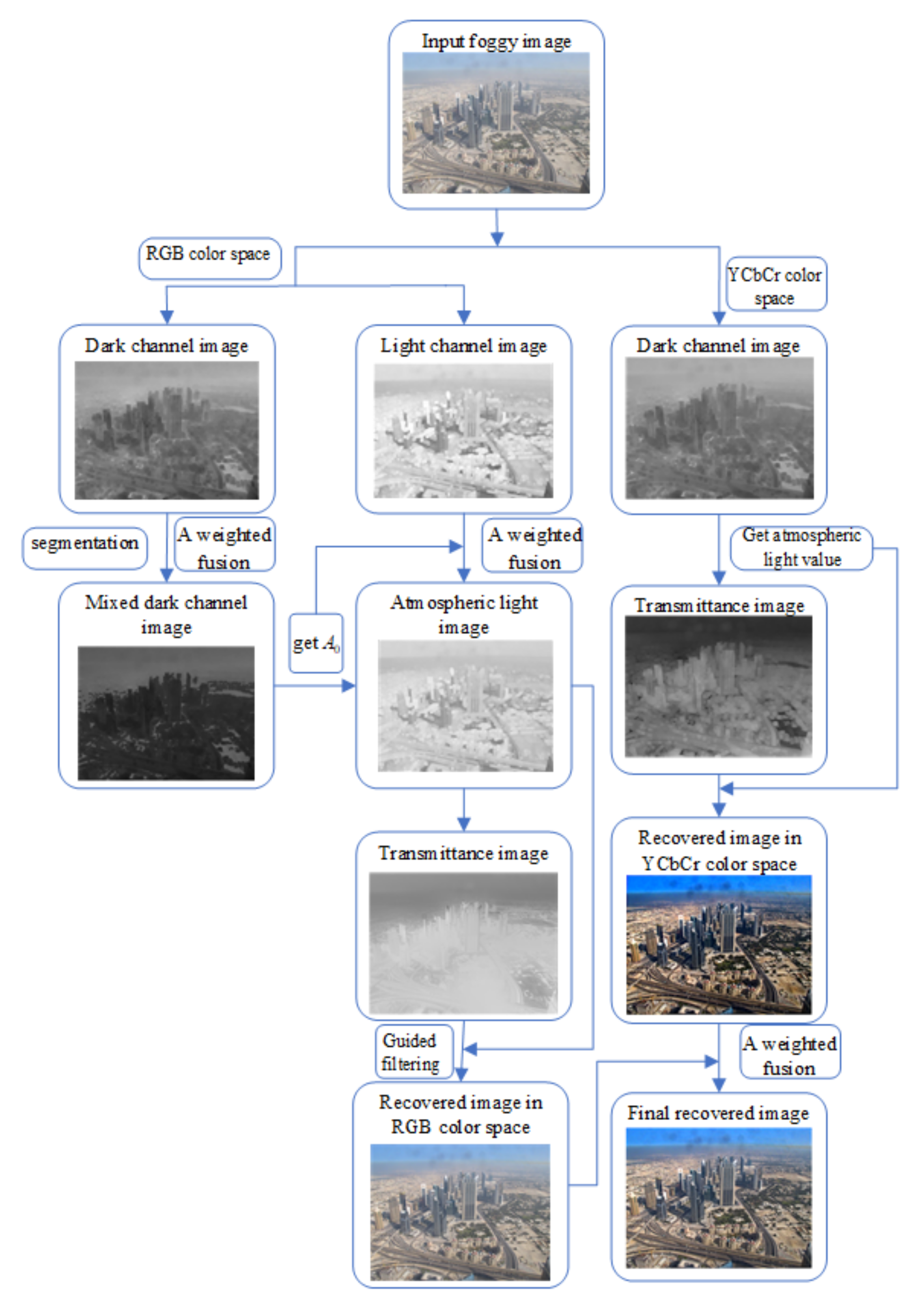 Remotesensing 14 00425 g011