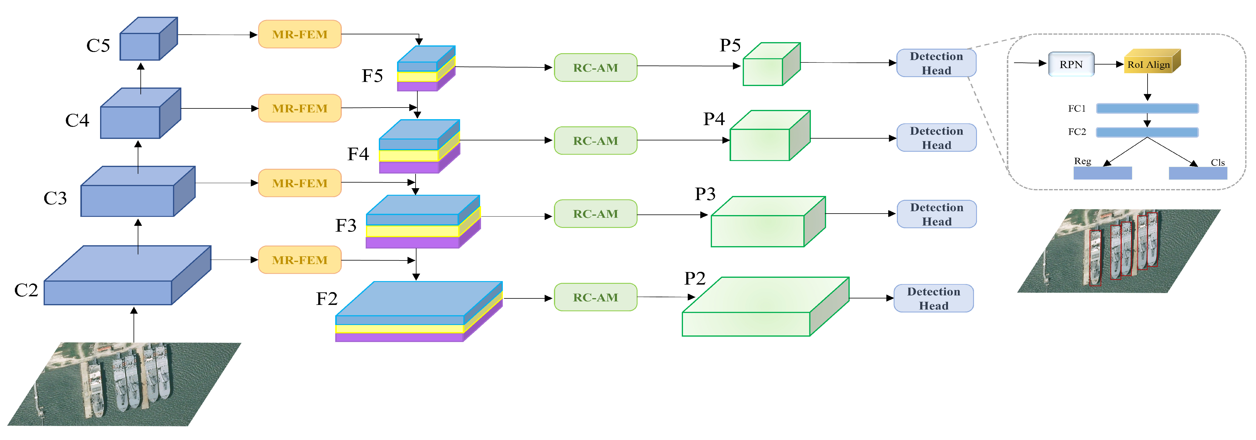Remotesensing 14 00427 g002