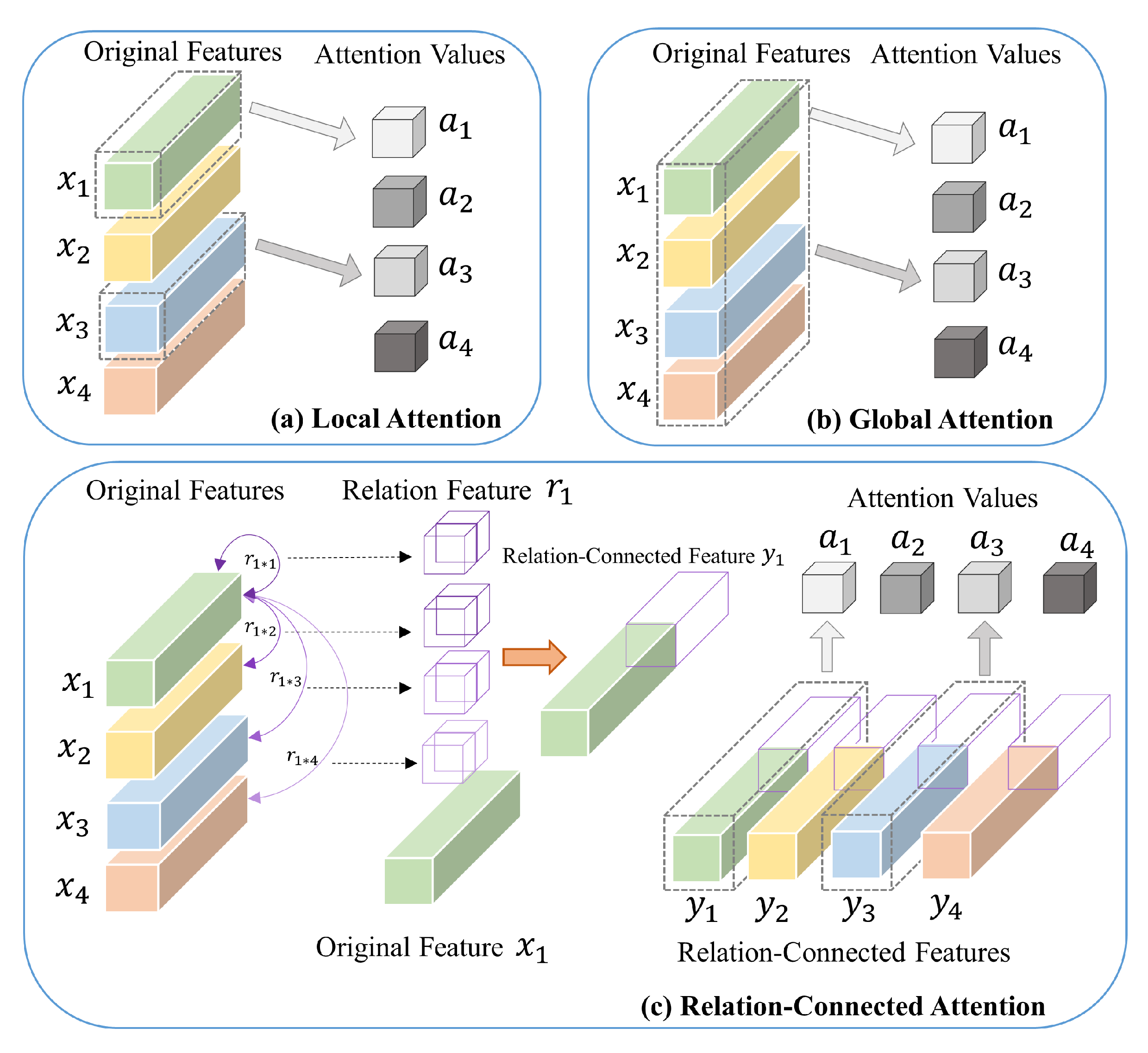 Remotesensing 14 00427 g005