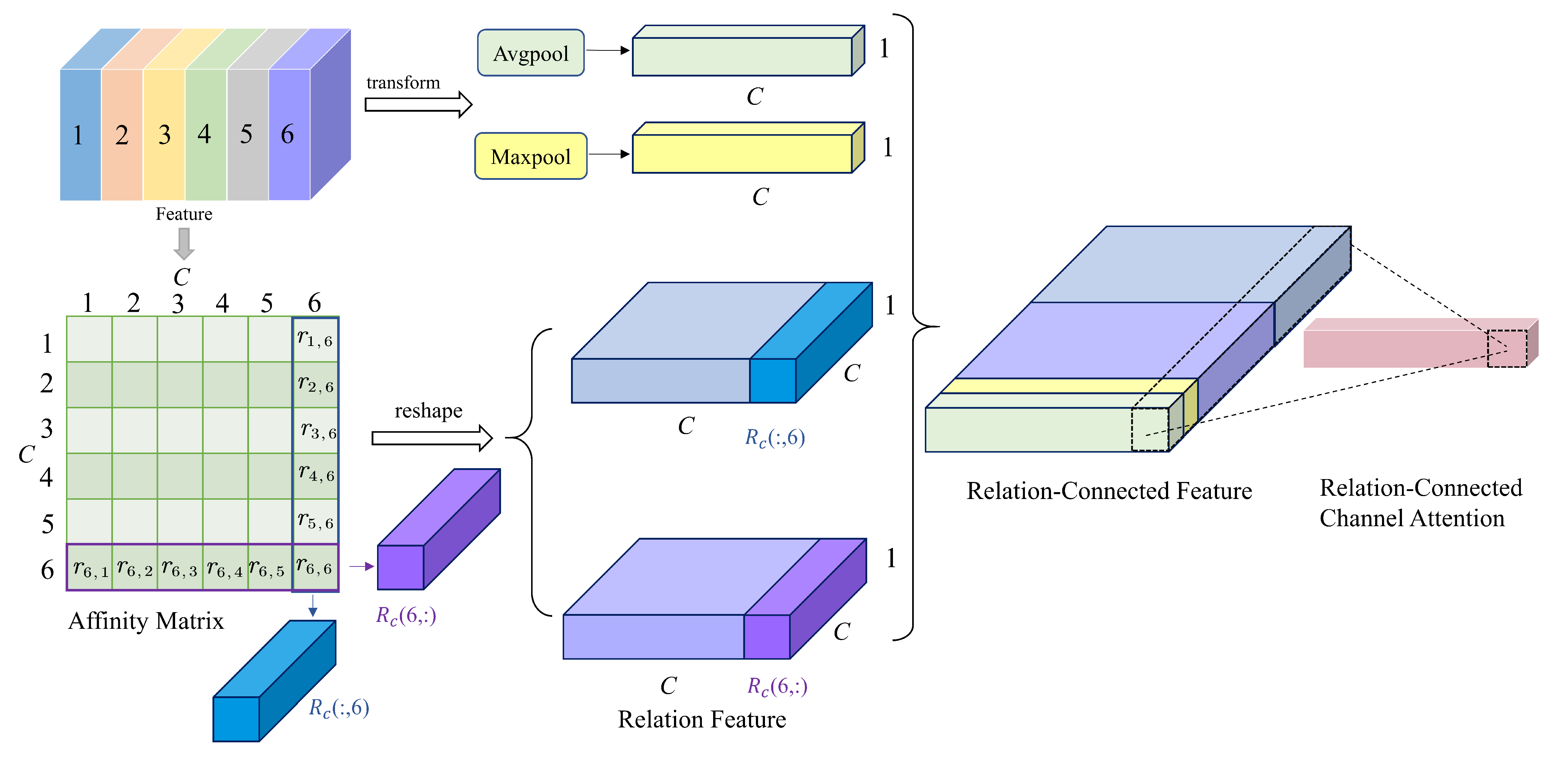 Remotesensing 14 00427 g007