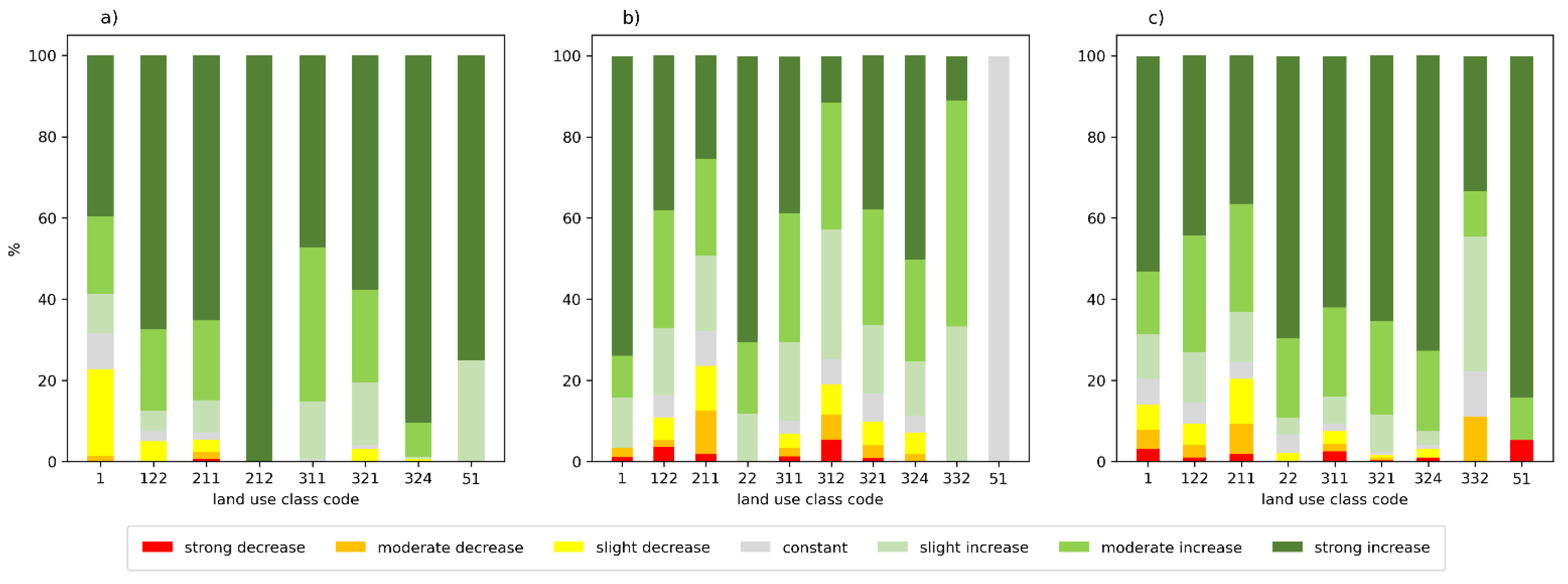 Remotesensing 14 00428 g008