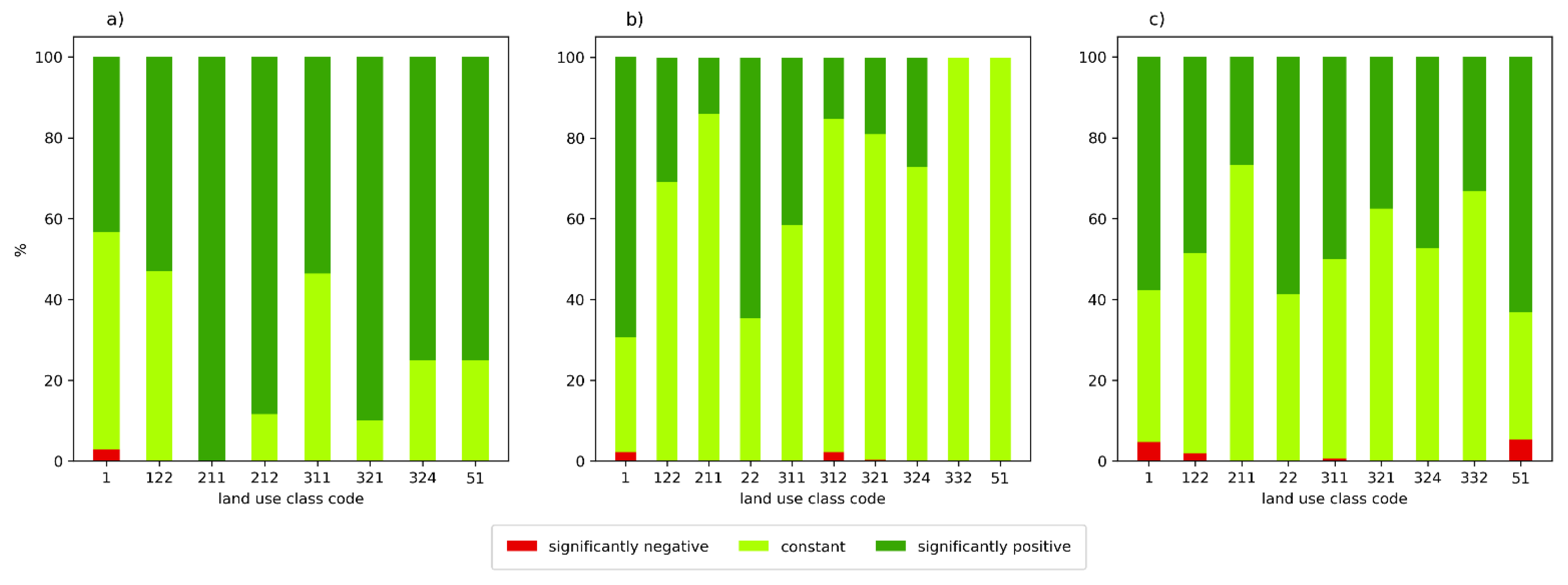 Remotesensing 14 00428 g009