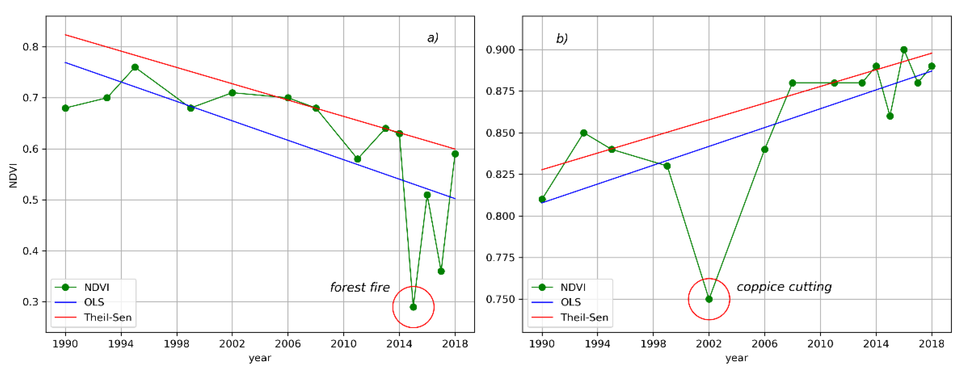 Remotesensing 14 00428 g011