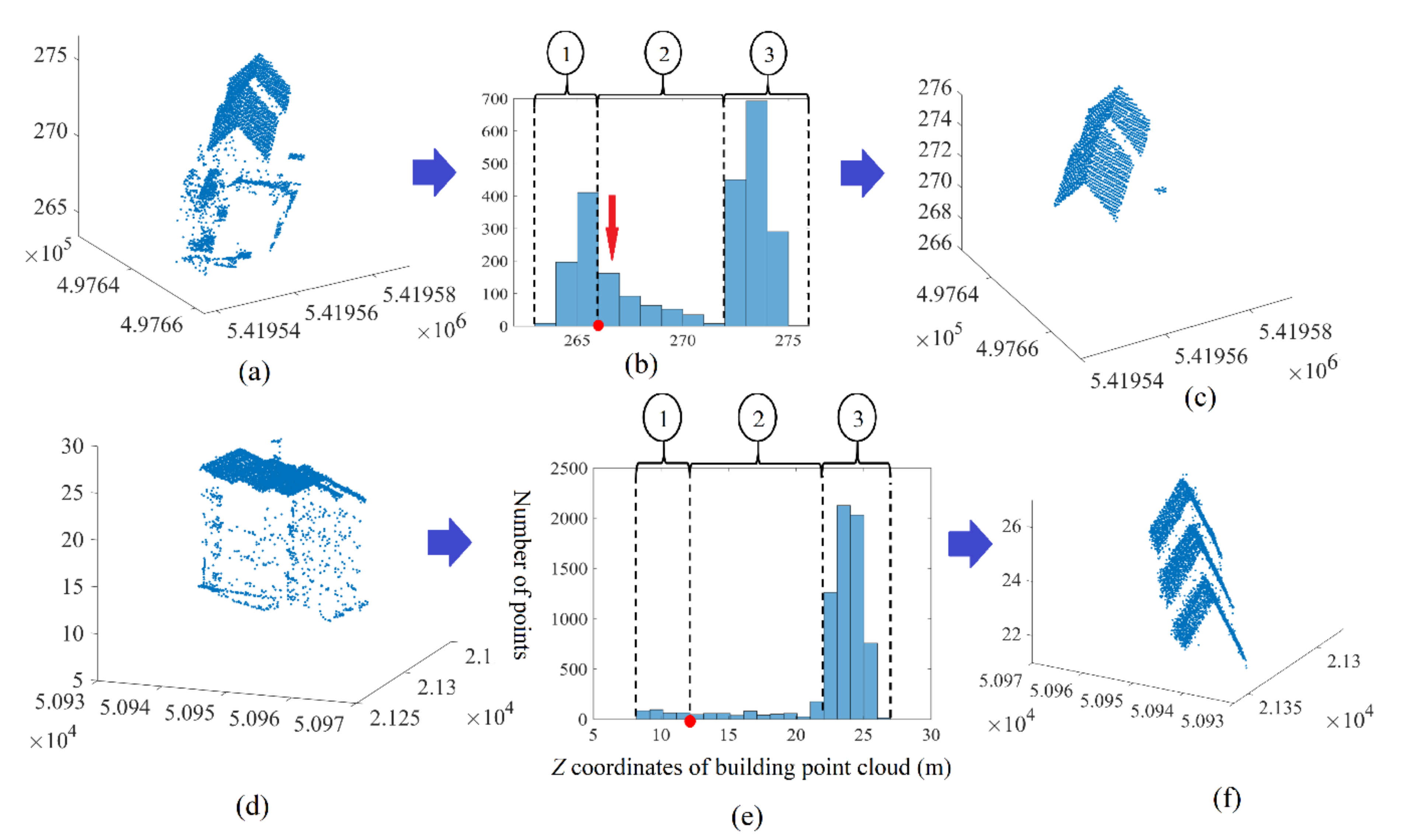 Remotesensing 14 00430 g001