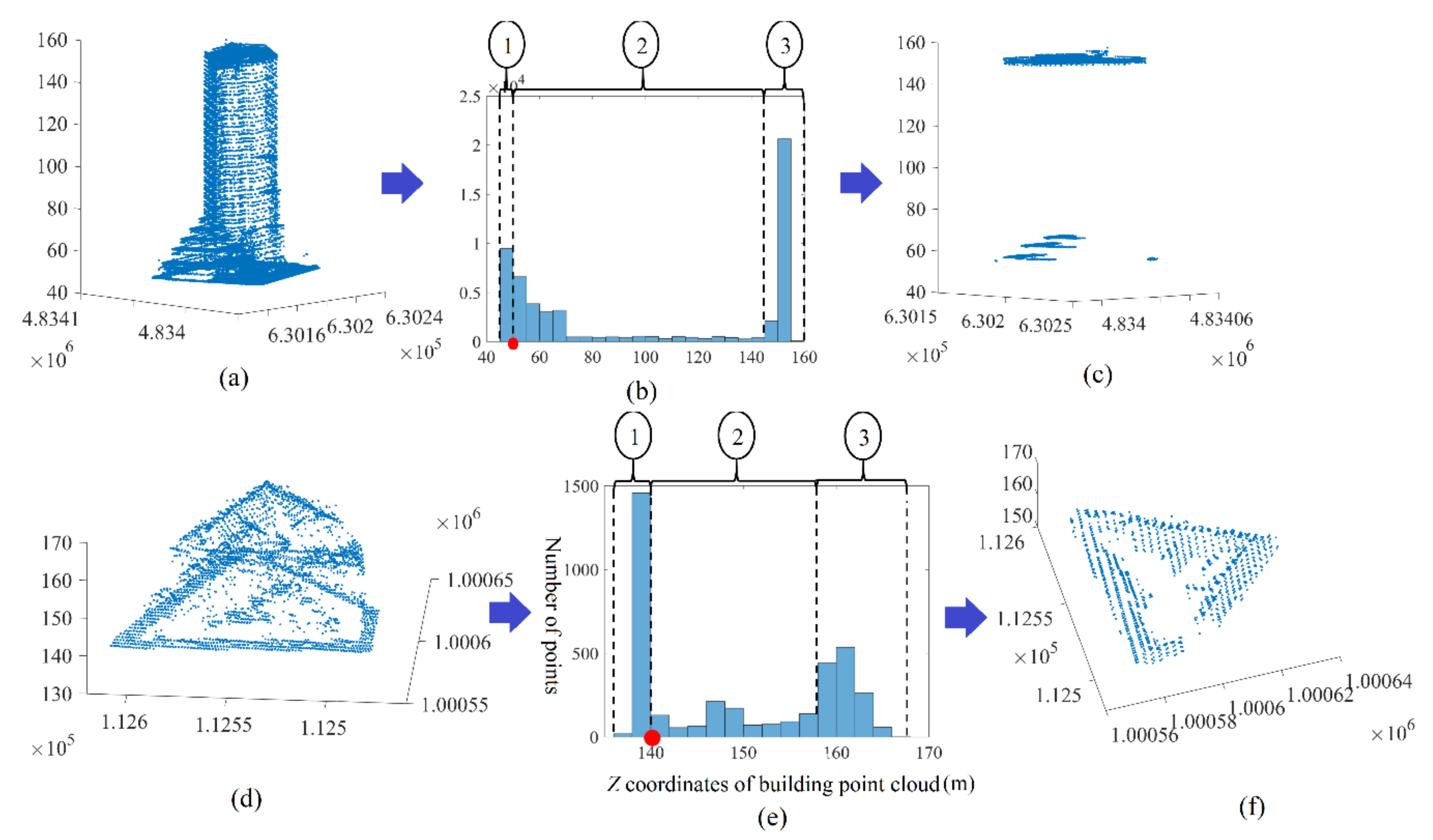 Remotesensing 14 00430 g002