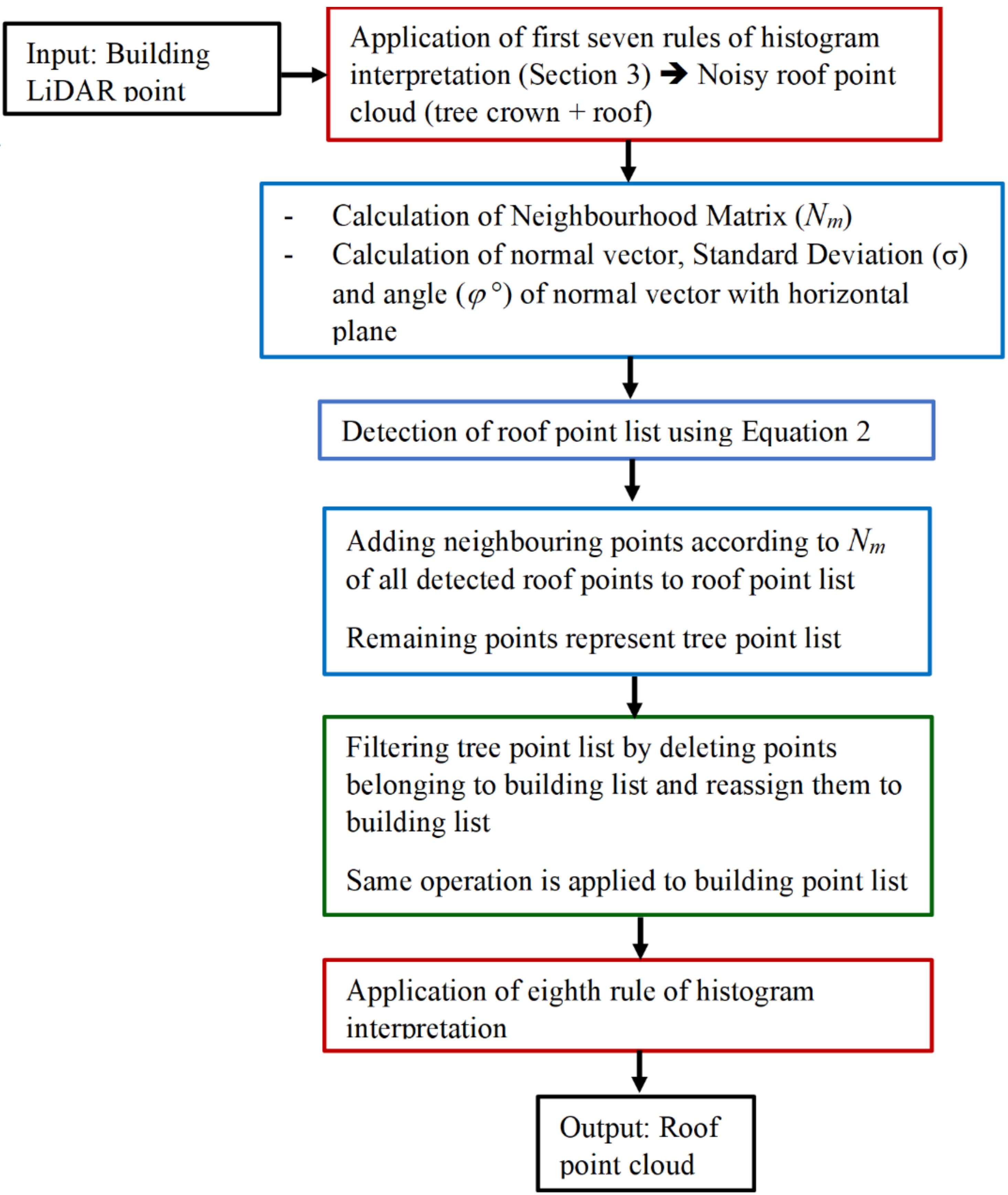Remotesensing 14 00430 g004