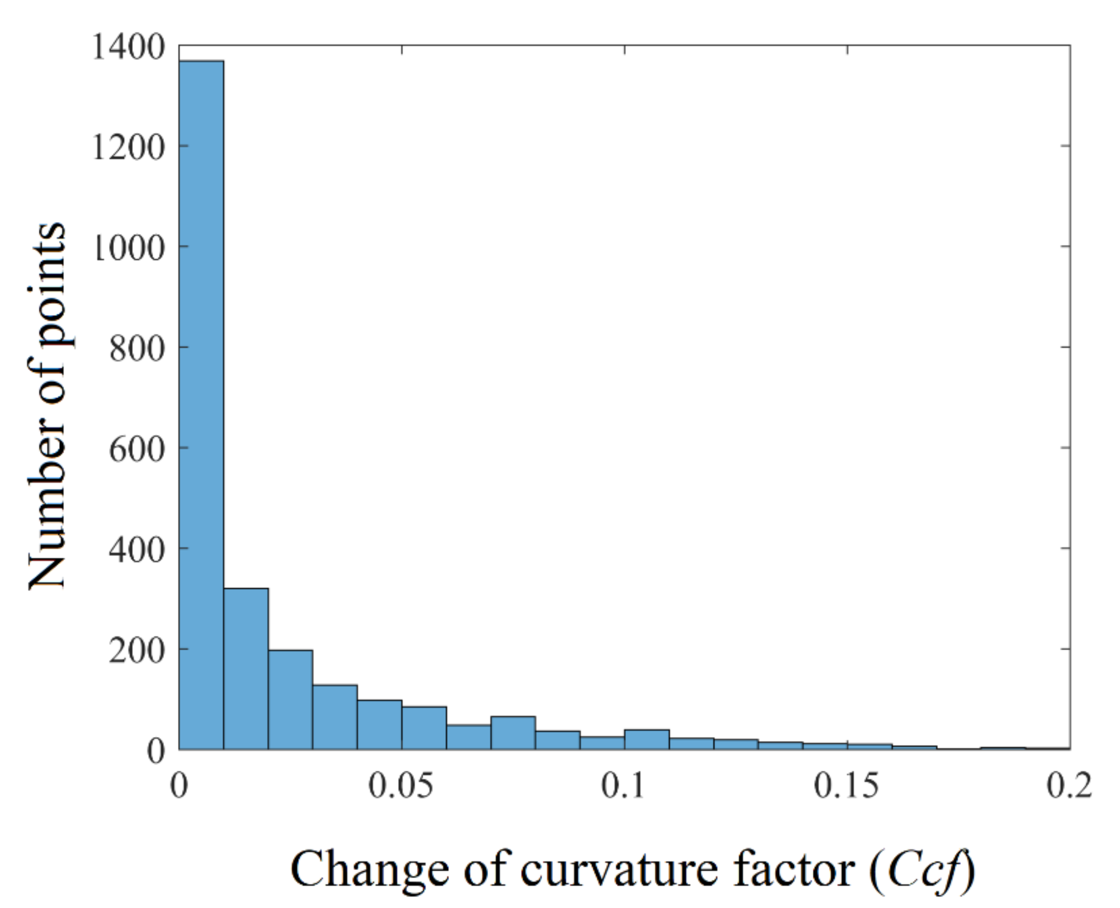 Remotesensing 14 00430 g006