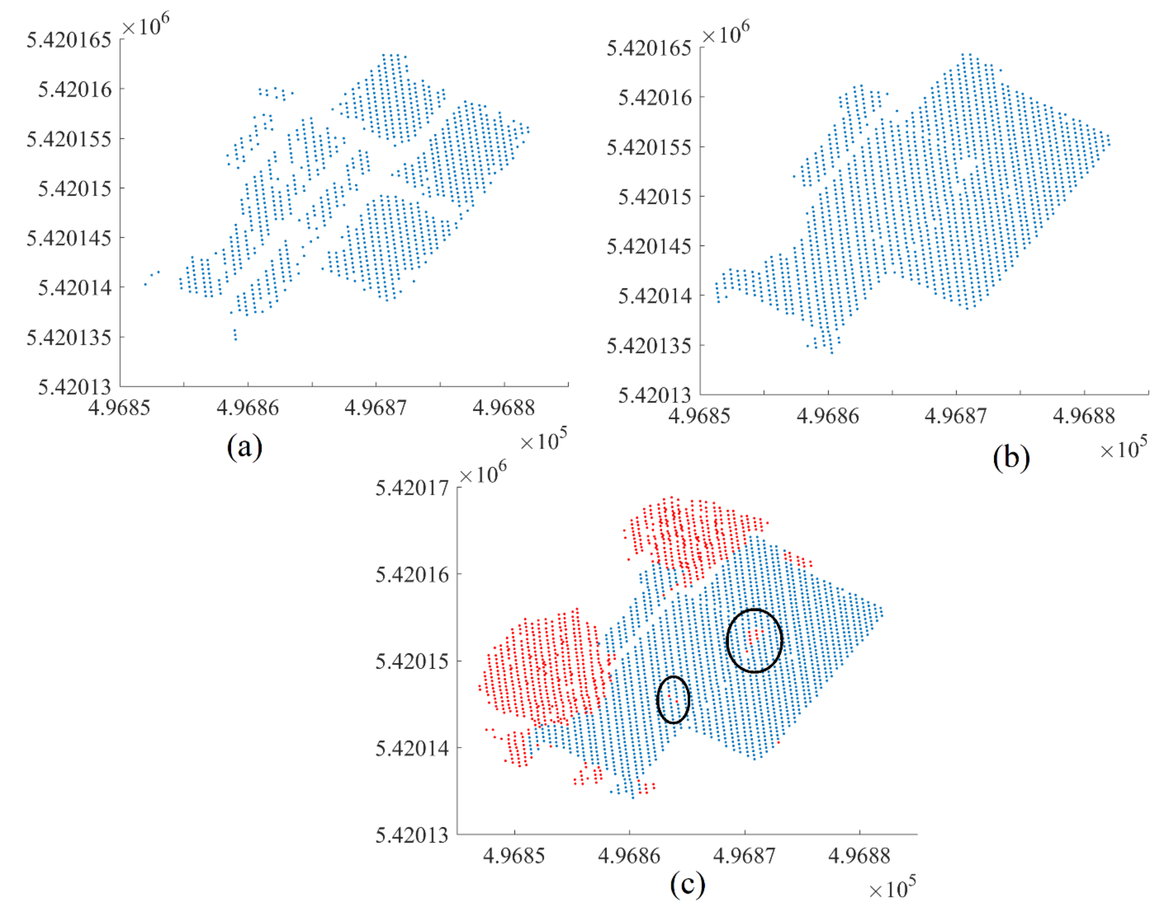 Remotesensing 14 00430 g008