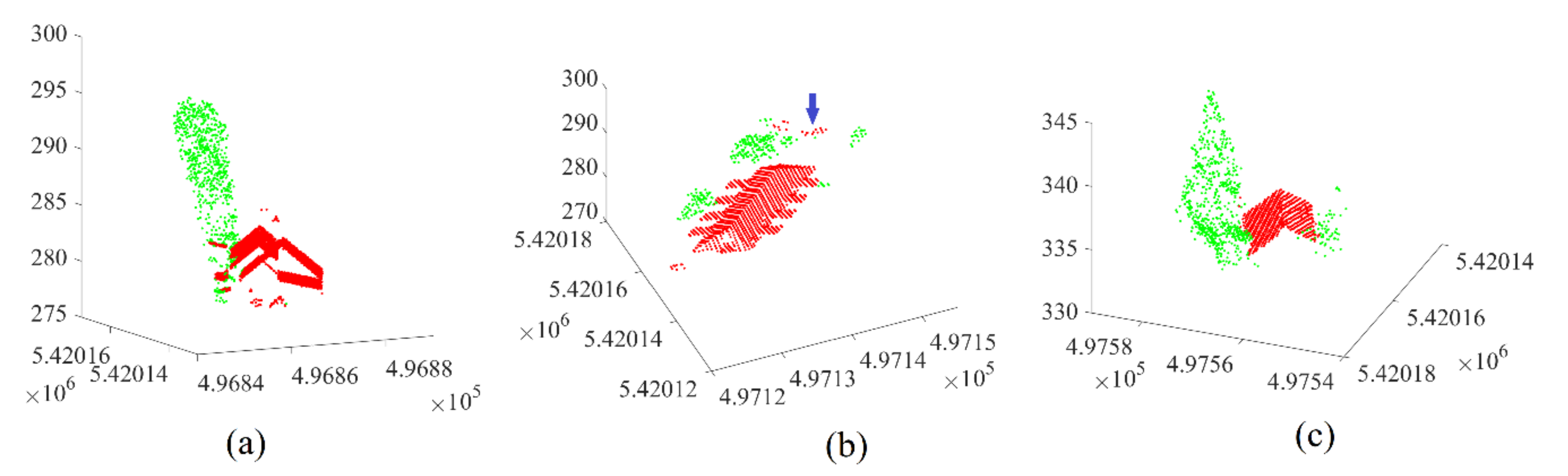 Remotesensing 14 00430 g010