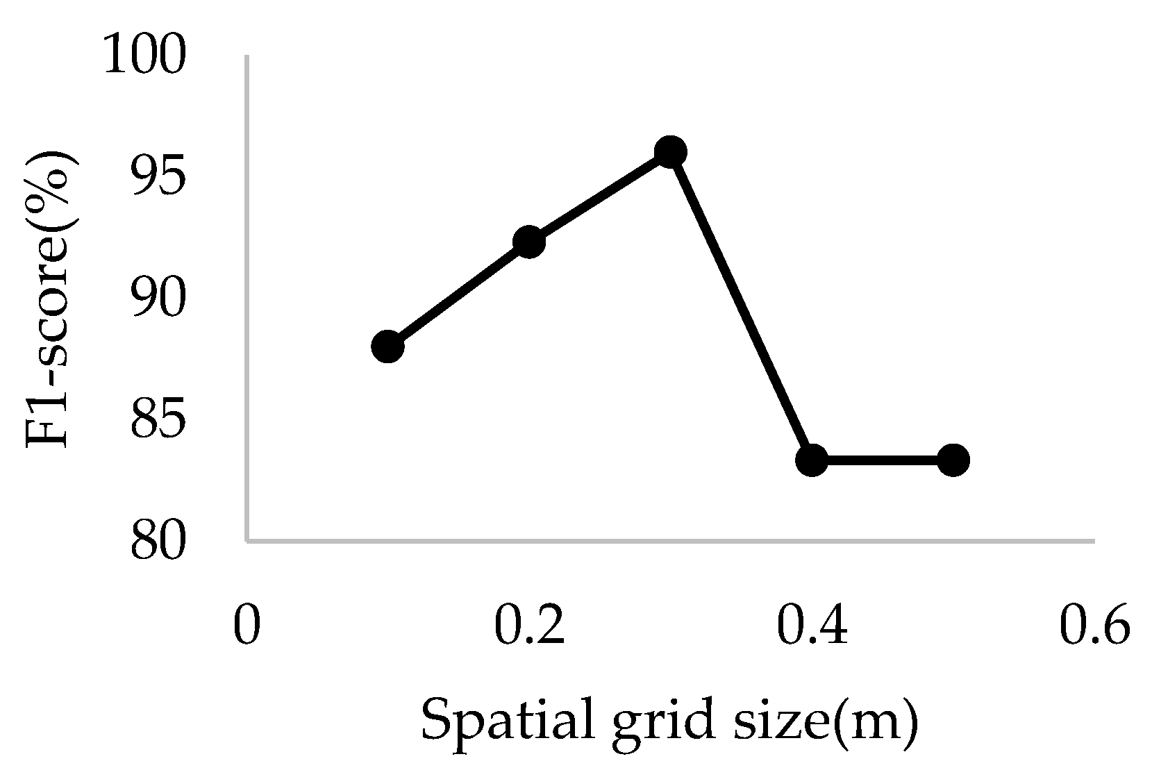 Remotesensing 14 00433 g014