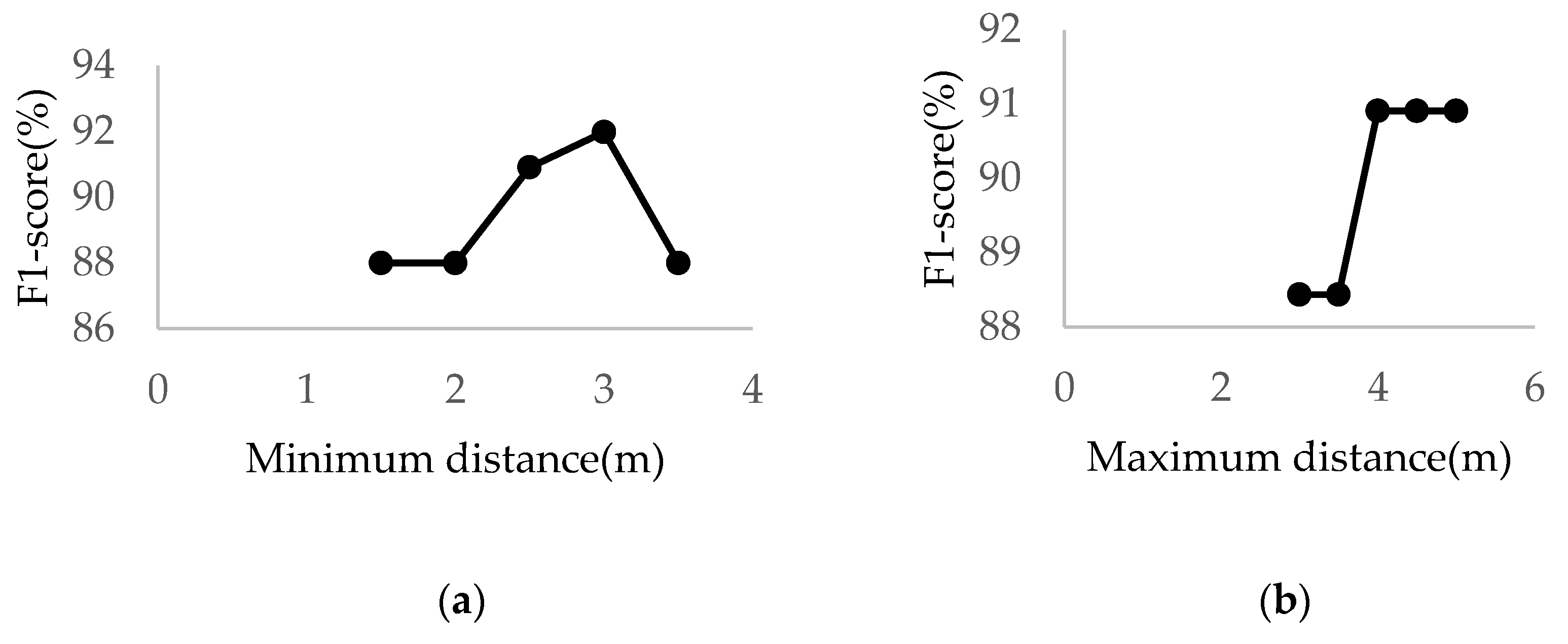 Remotesensing 14 00433 g015
