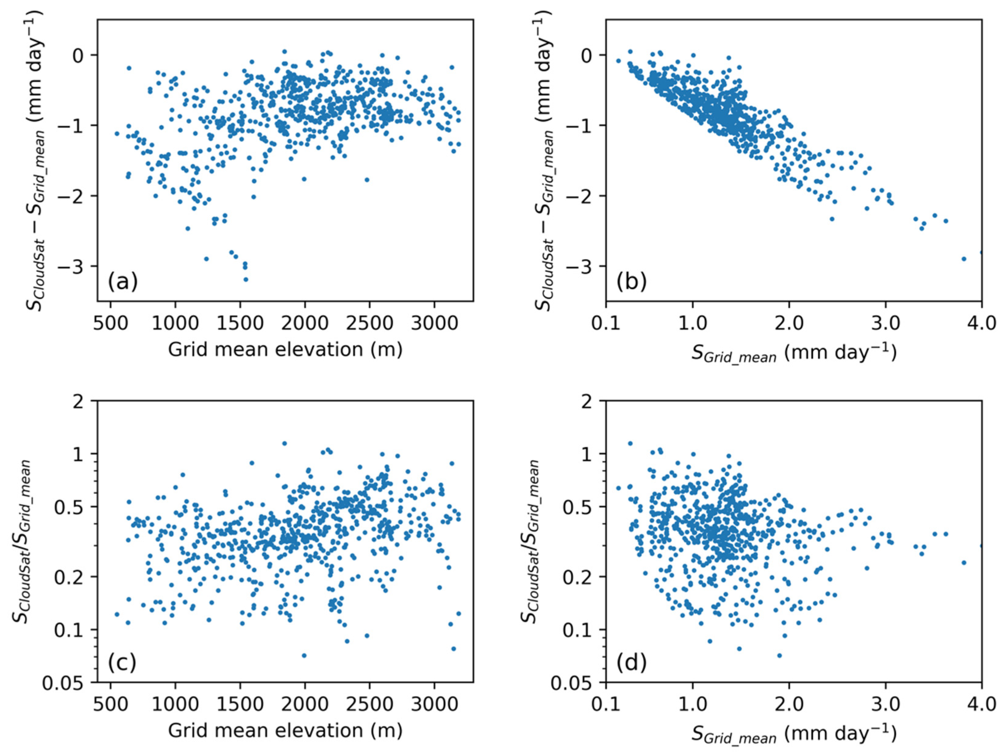 Remotesensing 14 00434 g009 Remotesensing 14 00434 g009