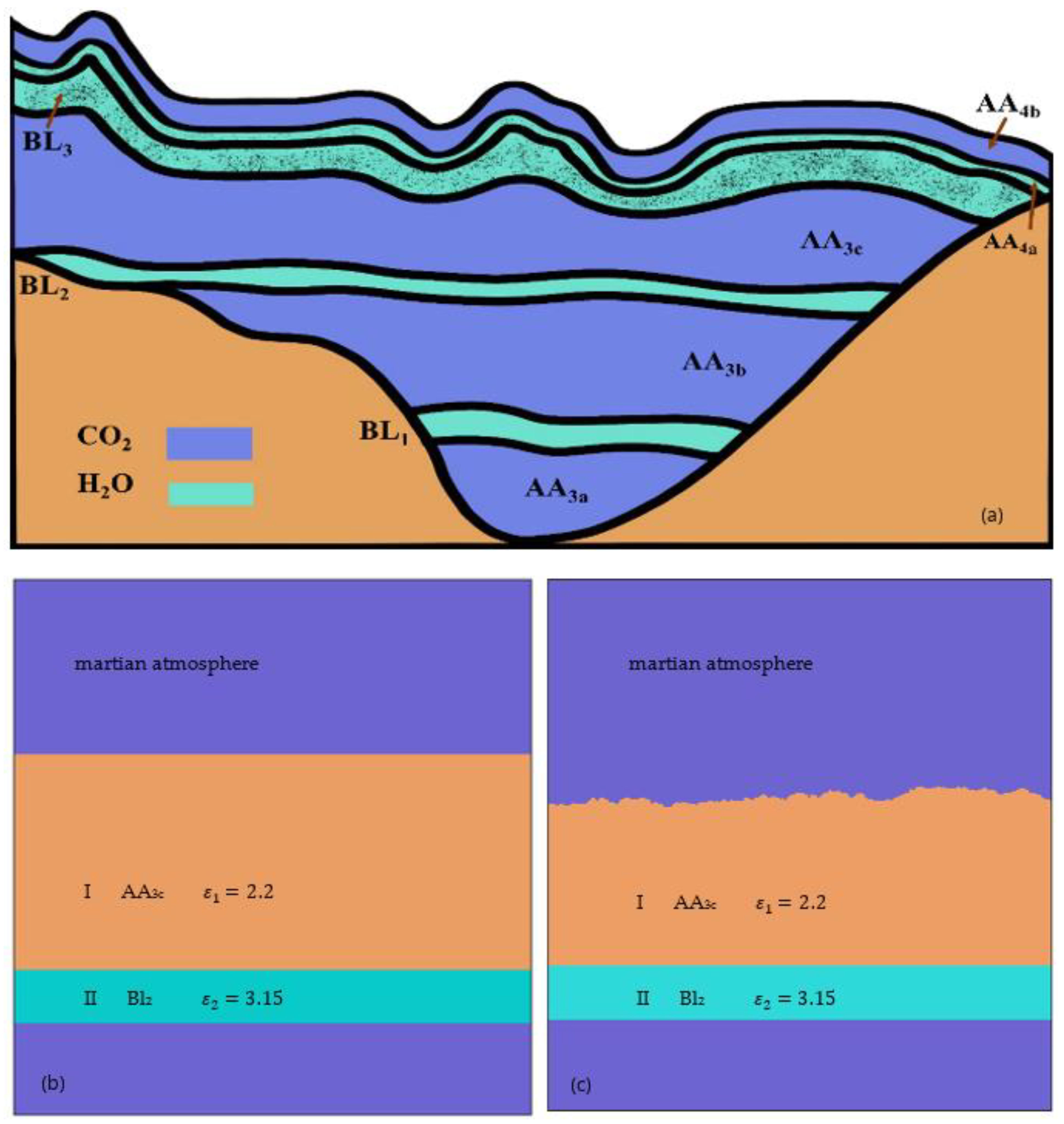 Remotesensing 14 00435 g001