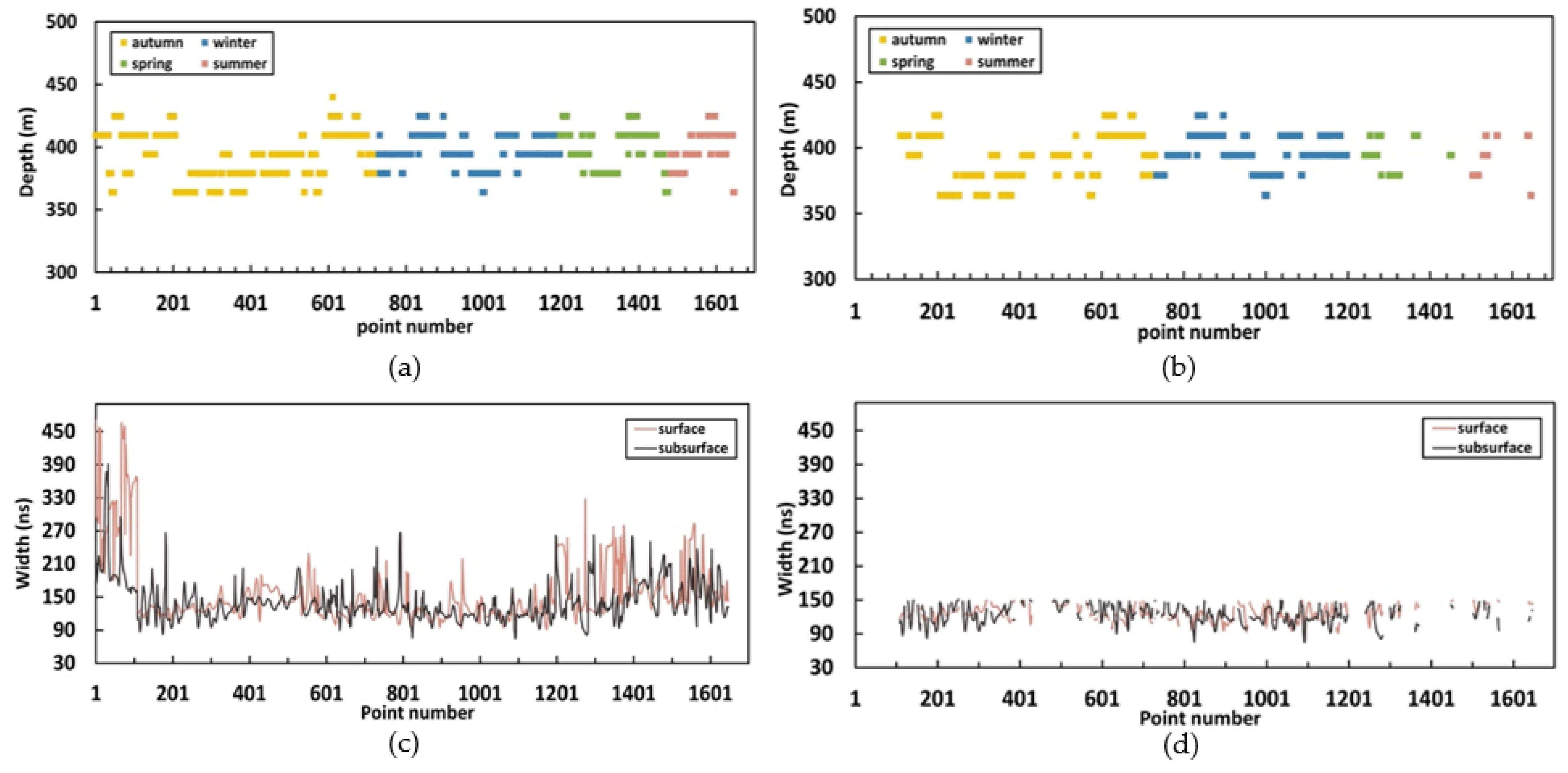 Remotesensing 14 00435 g005