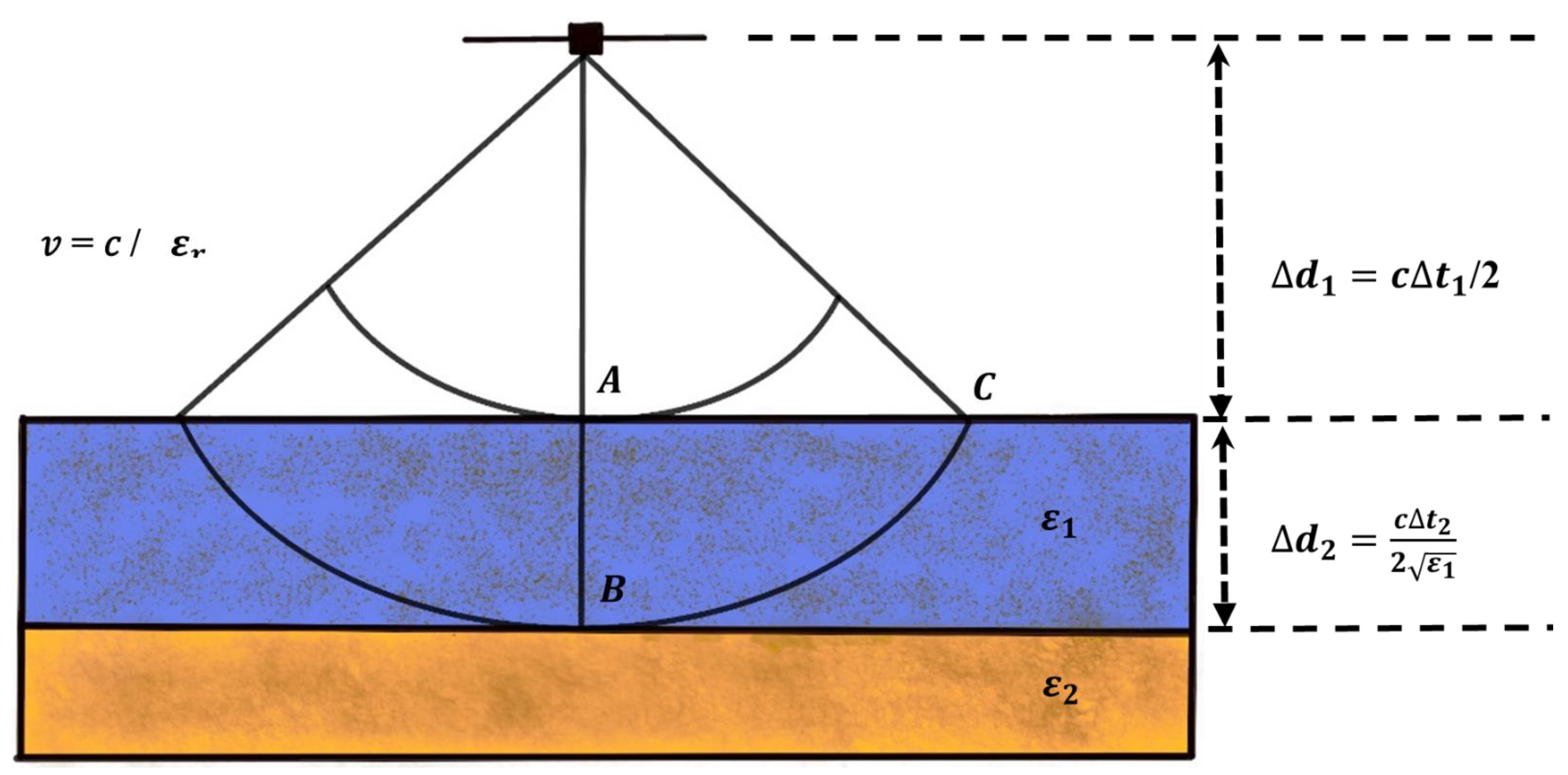 Remotesensing 14 00435 g006